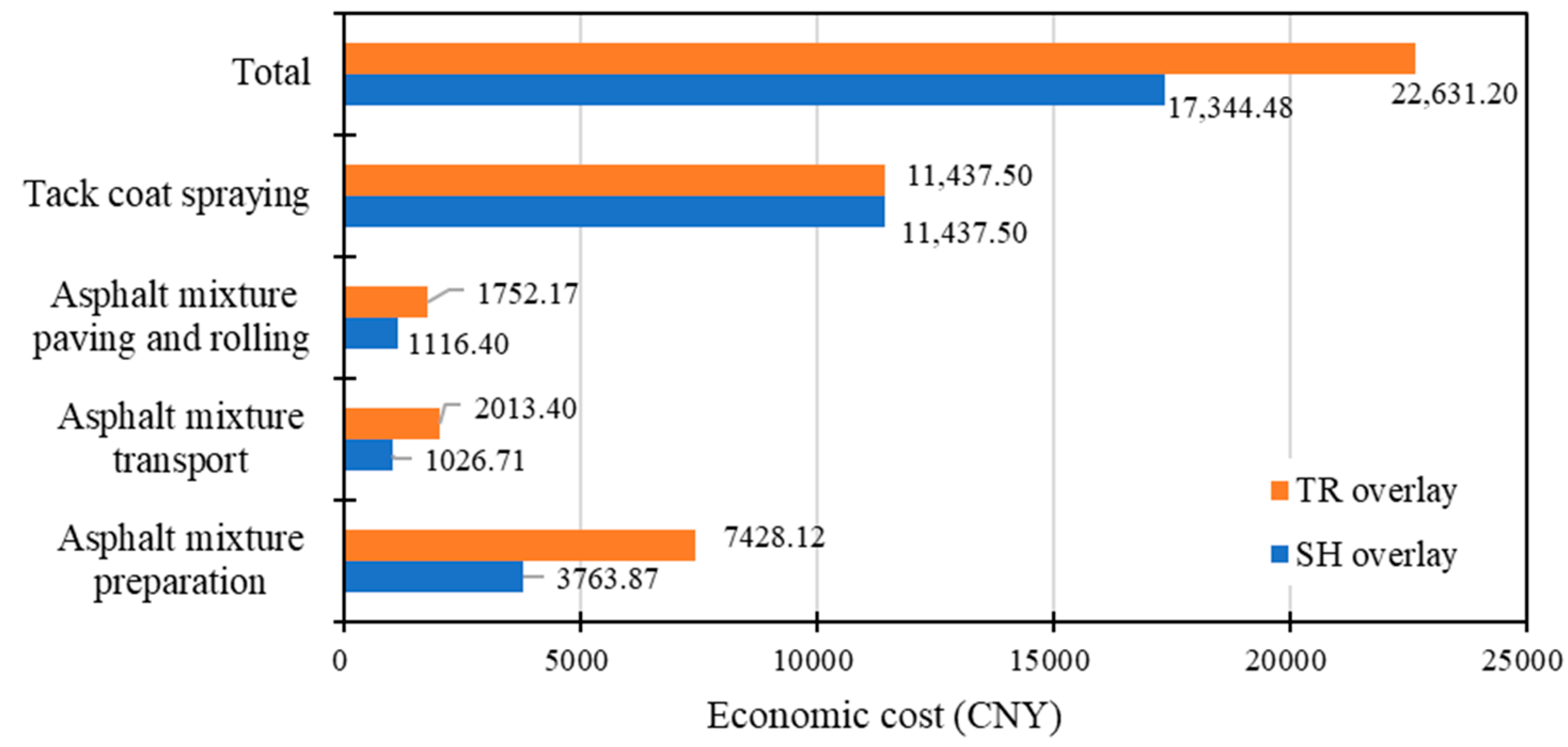 Sustainability 16 09498 g007