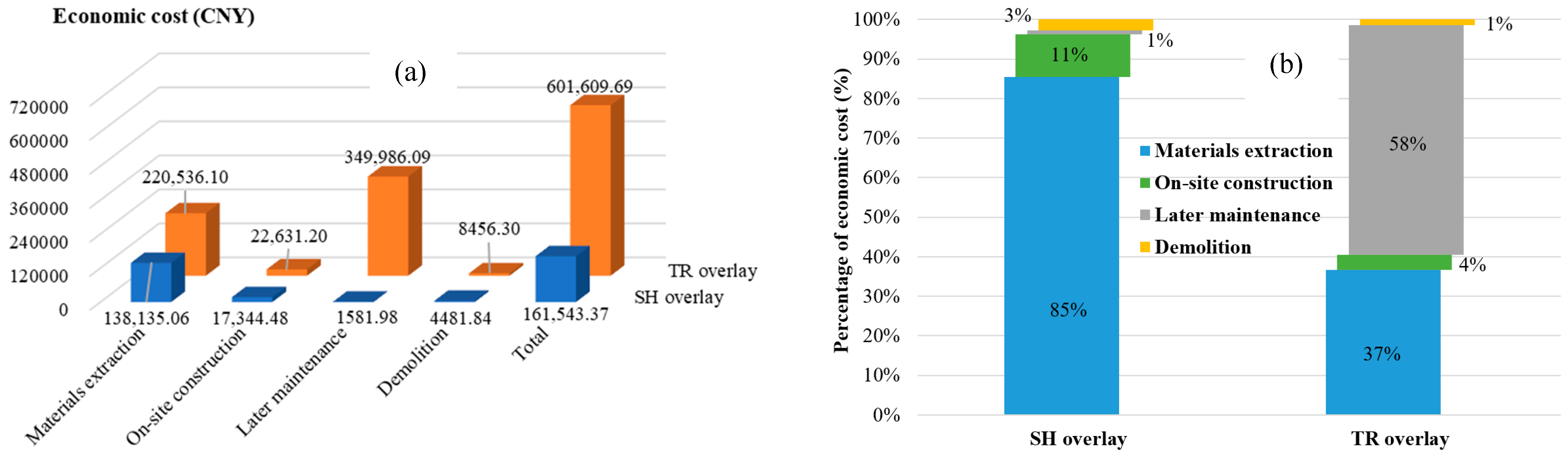Sustainability 16 09498 g011