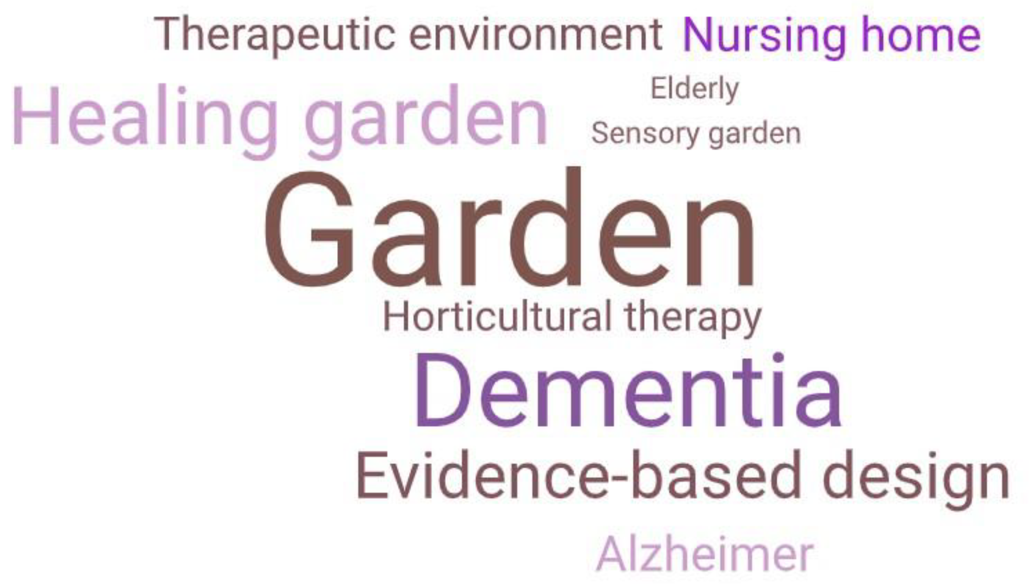 Sustainability 16 09502 g002