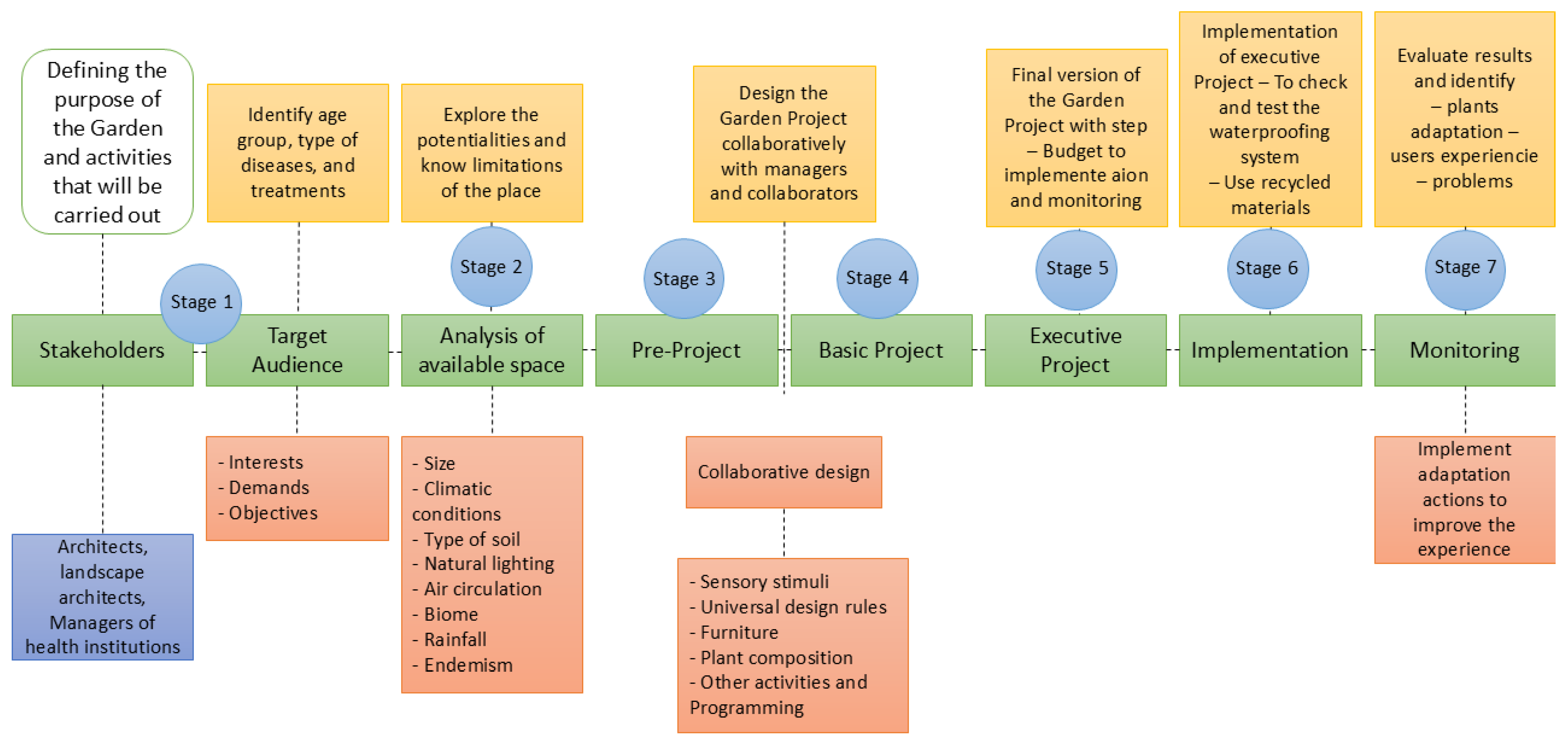 Sustainability 16 09502 g004