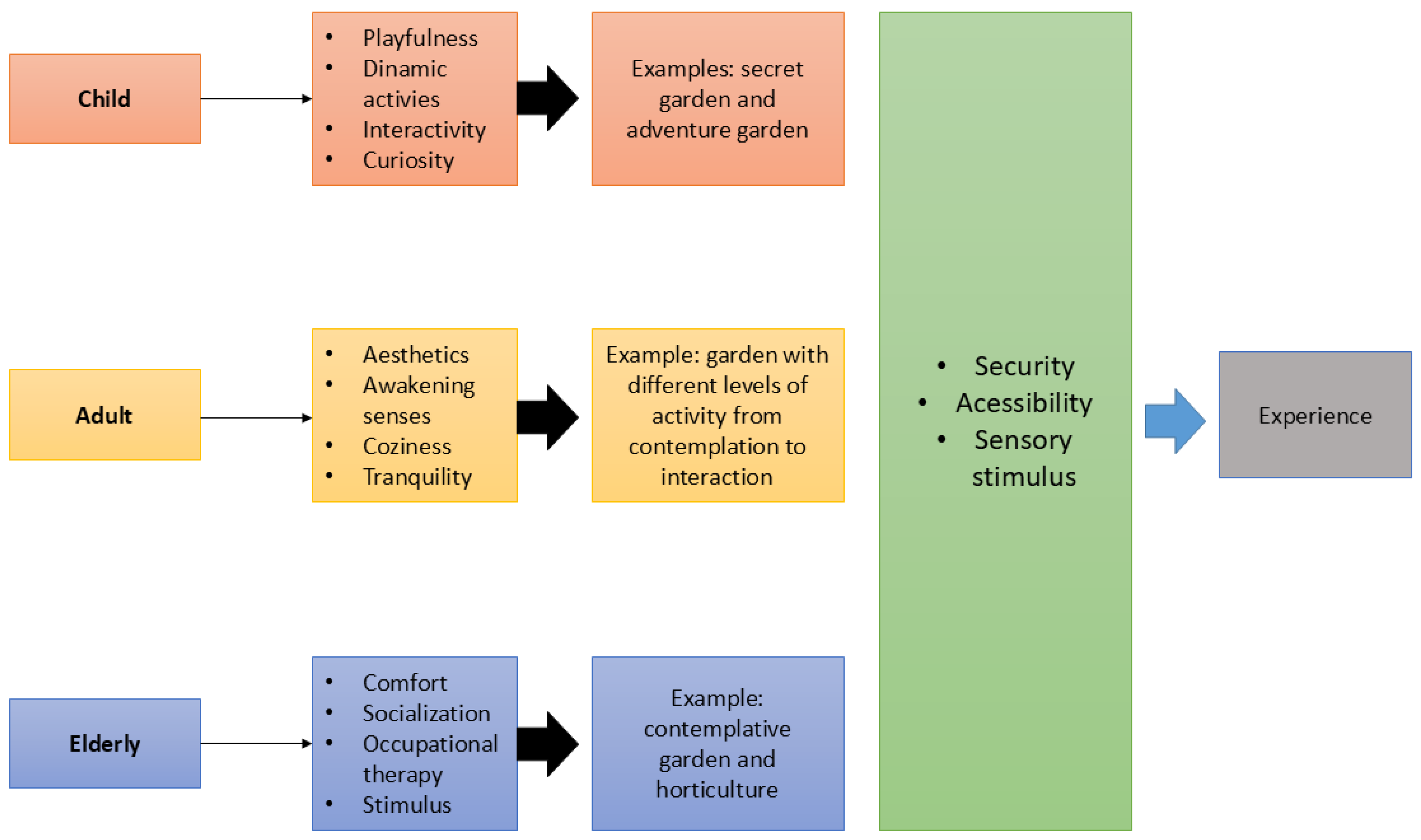 Sustainability 16 09502 g005