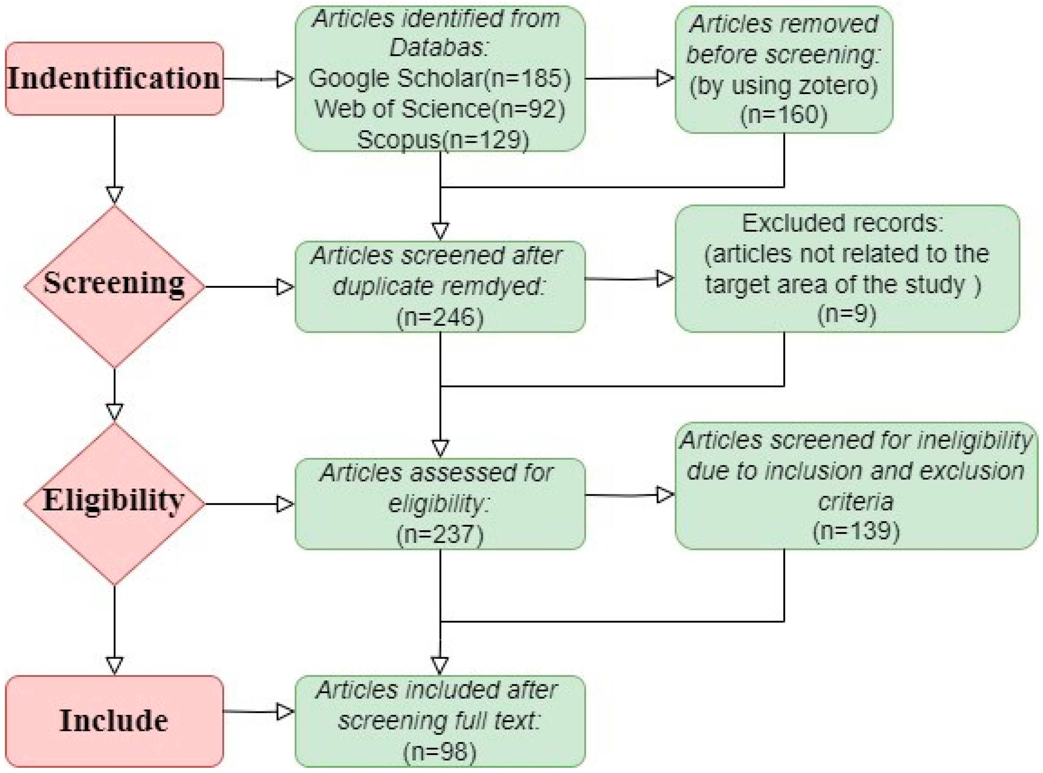 Sustainability 16 09504 g001