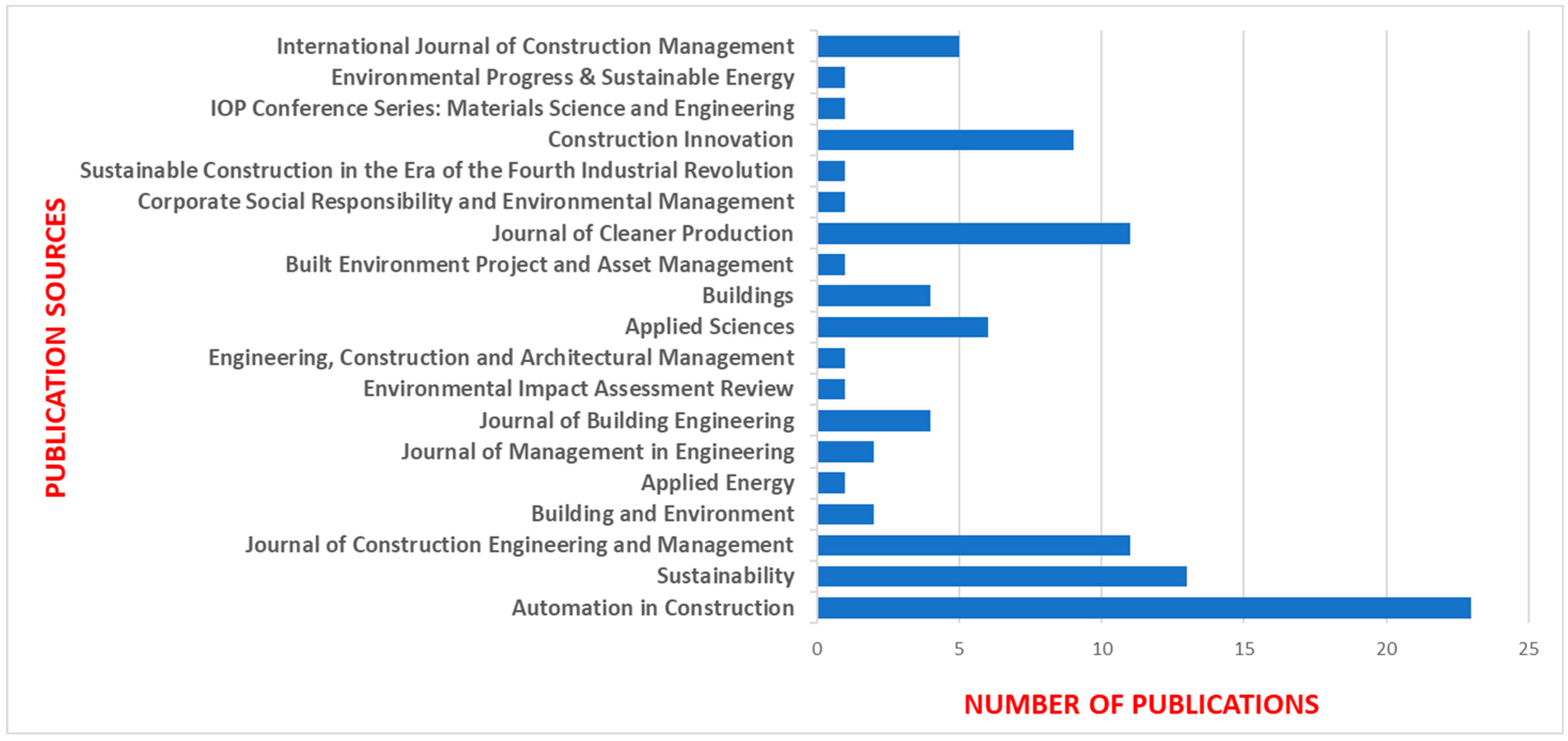 Sustainability 16 09504 g002