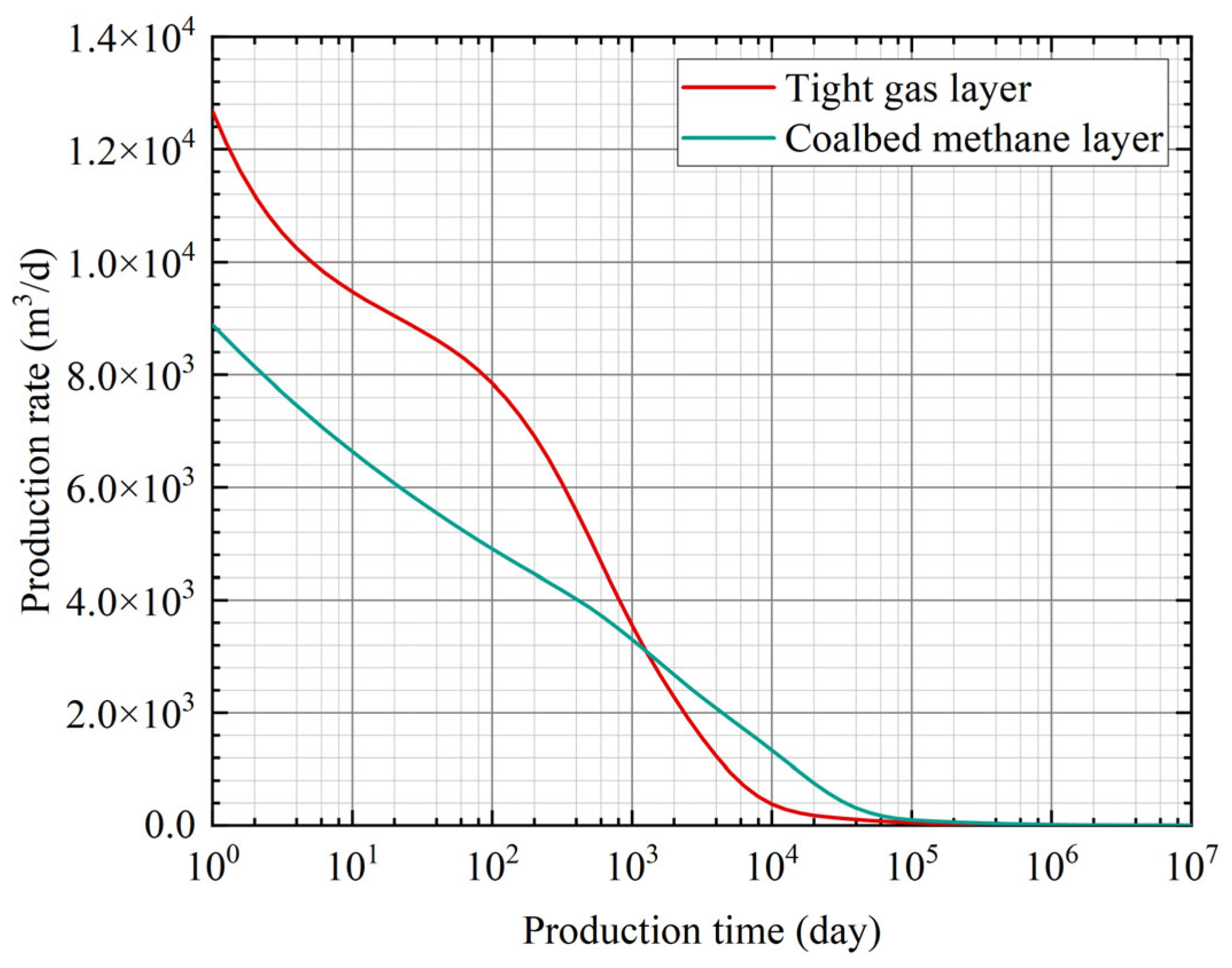 Sustainability 16 09505 g005