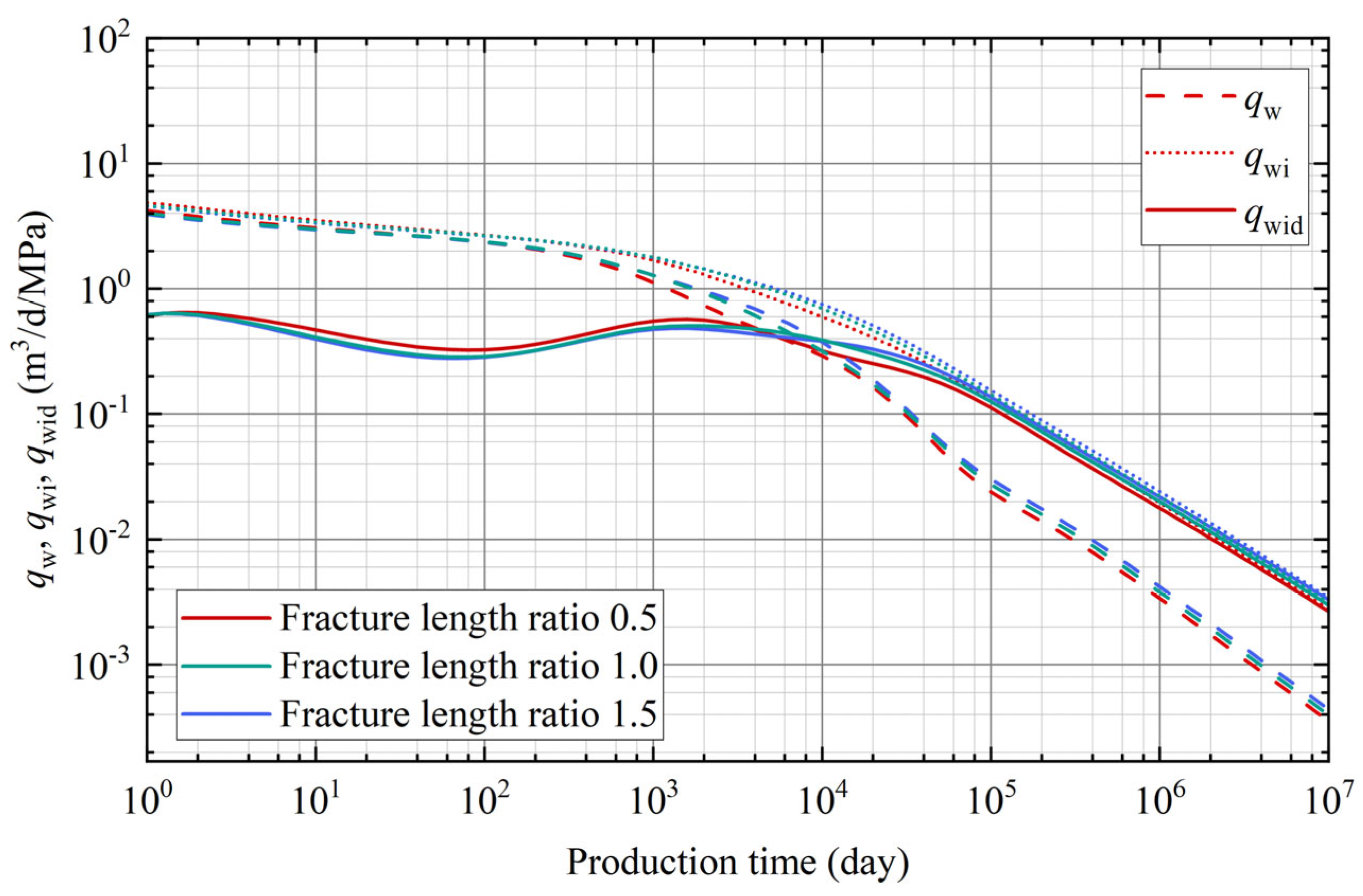 Sustainability 16 09505 g006