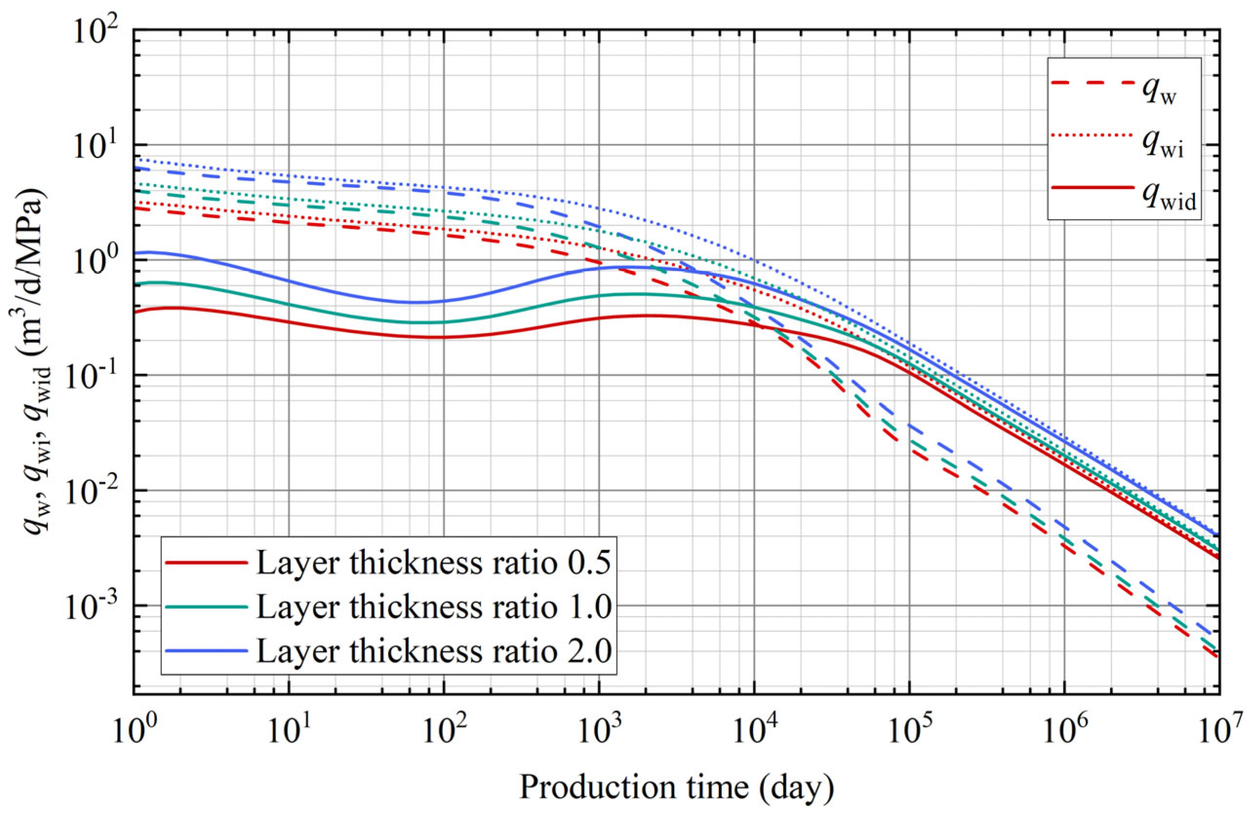 Sustainability 16 09505 g008