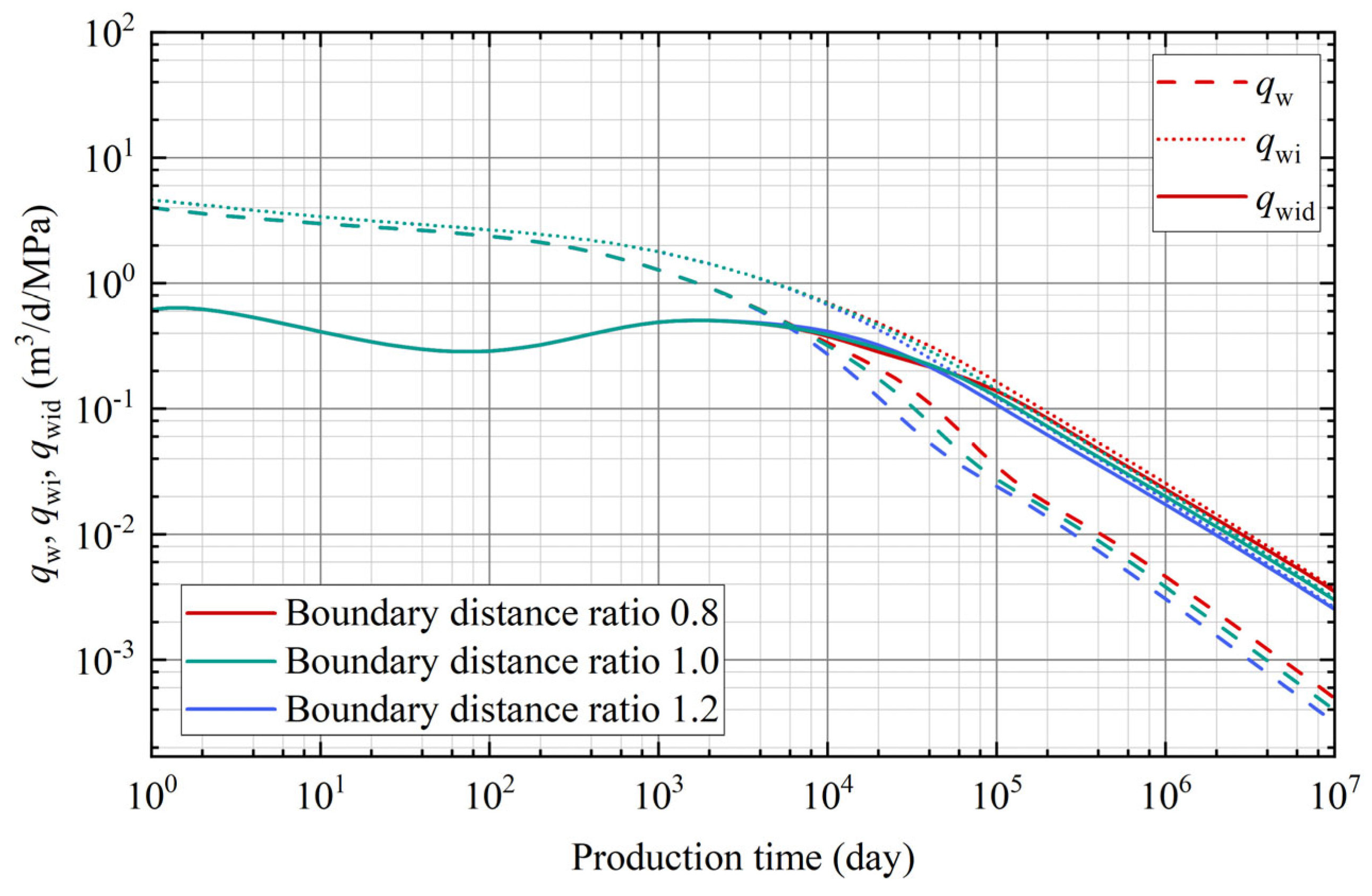 Sustainability 16 09505 g010