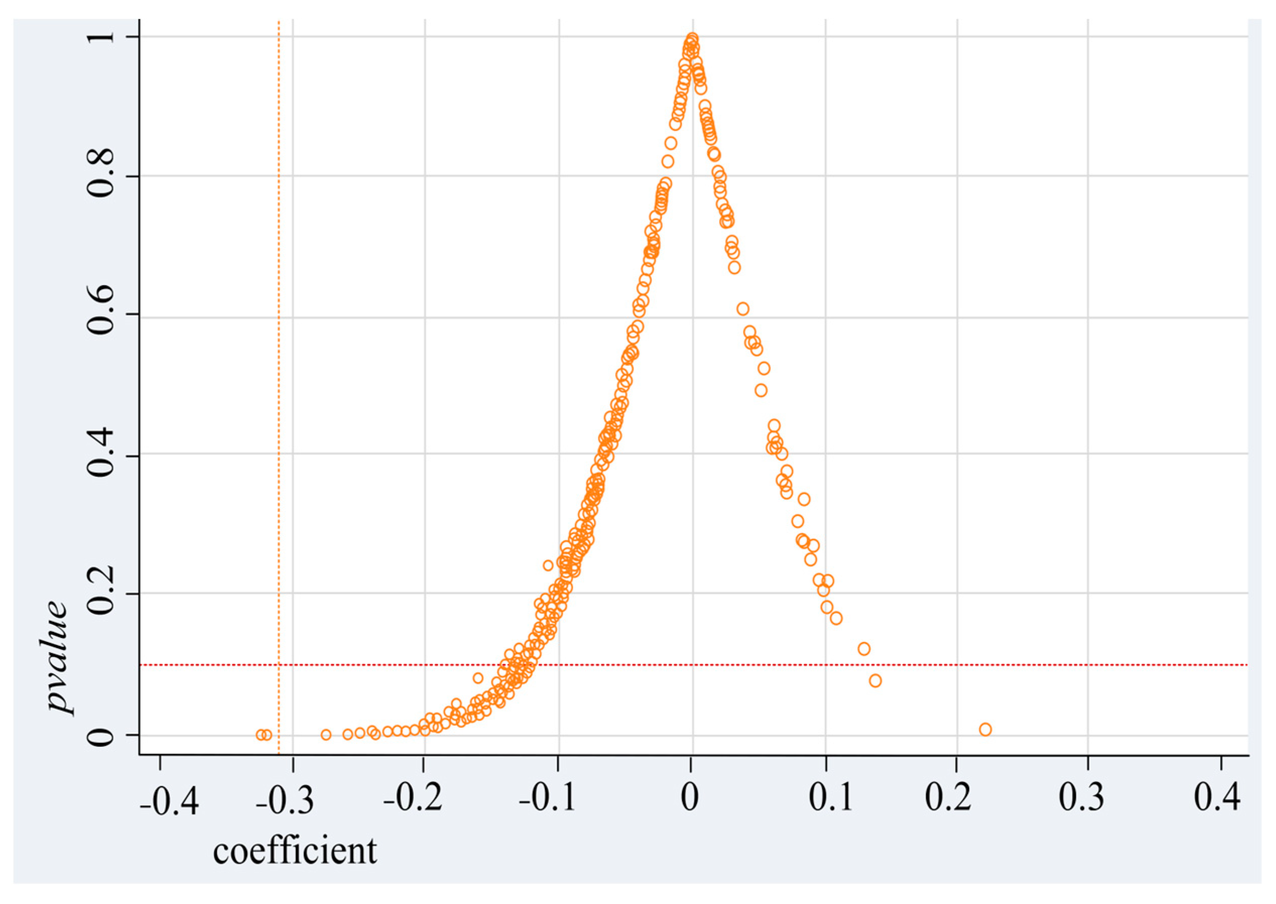 Sustainability 16 09510 g002