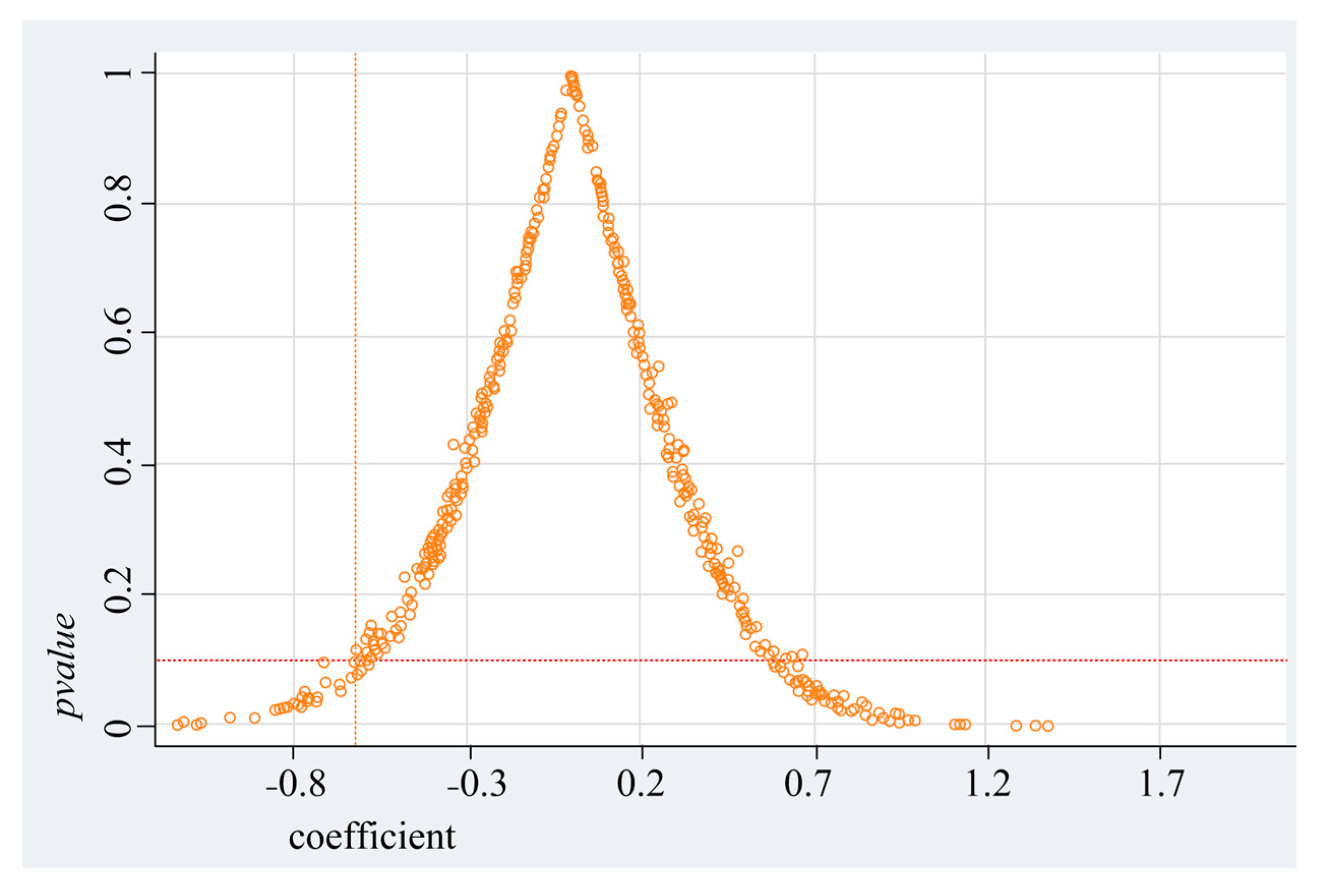 Sustainability 16 09510 g003