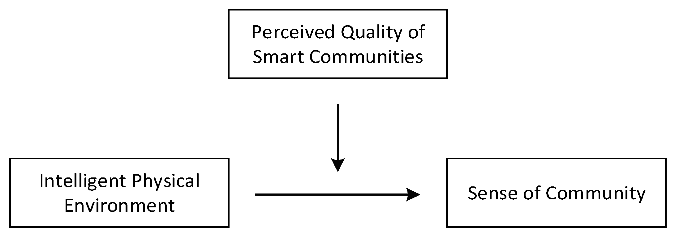 Sustainability 16 09511 g002