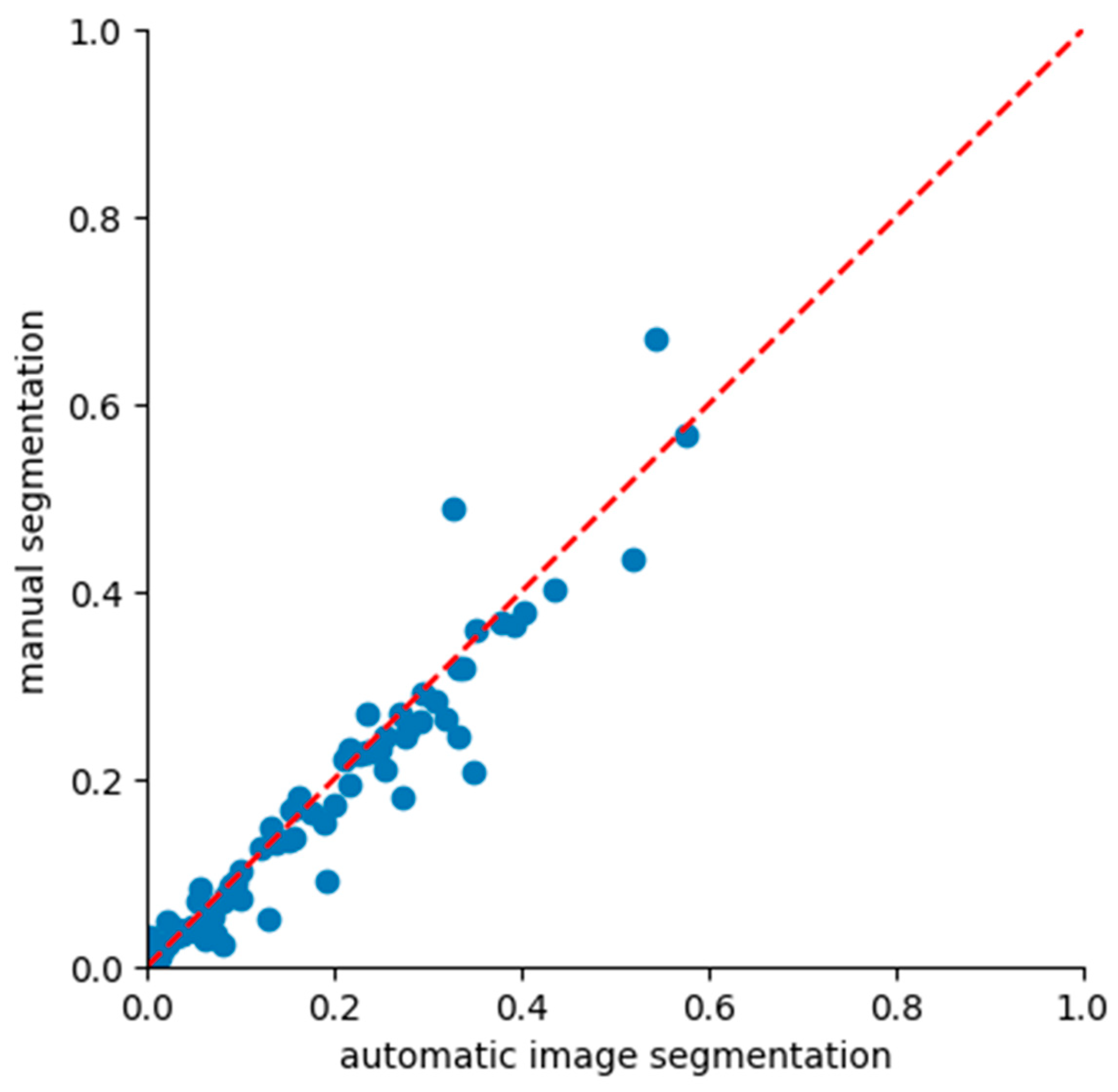 Sustainability 16 09512 g005