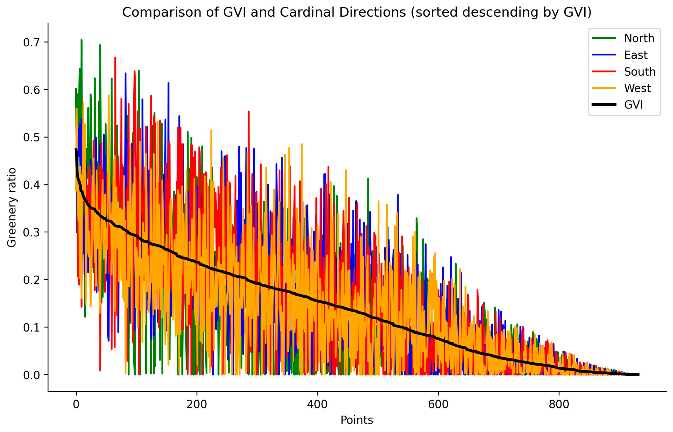 Sustainability 16 09512 g009