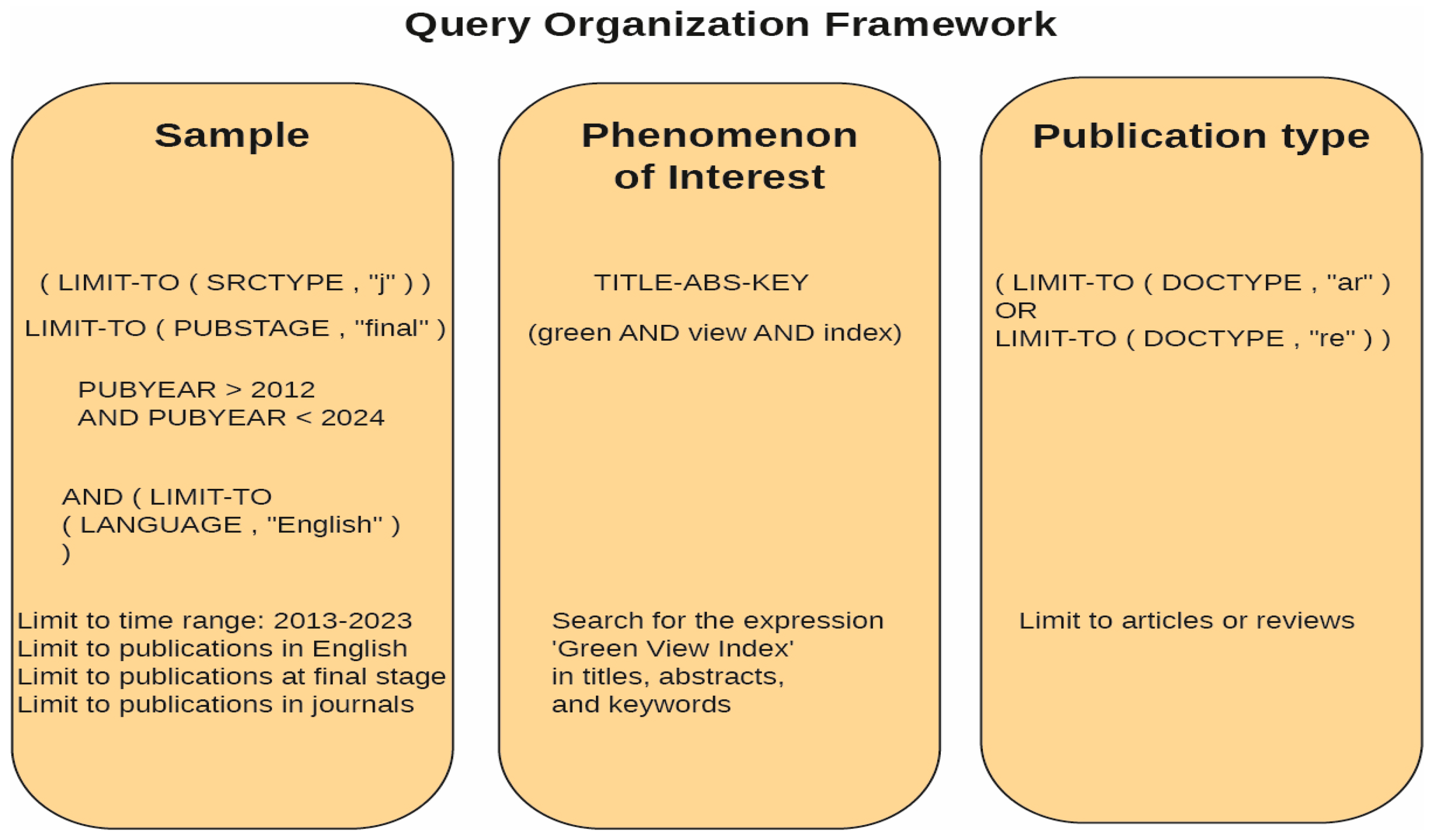 Sustainability 16 09512 g0a1