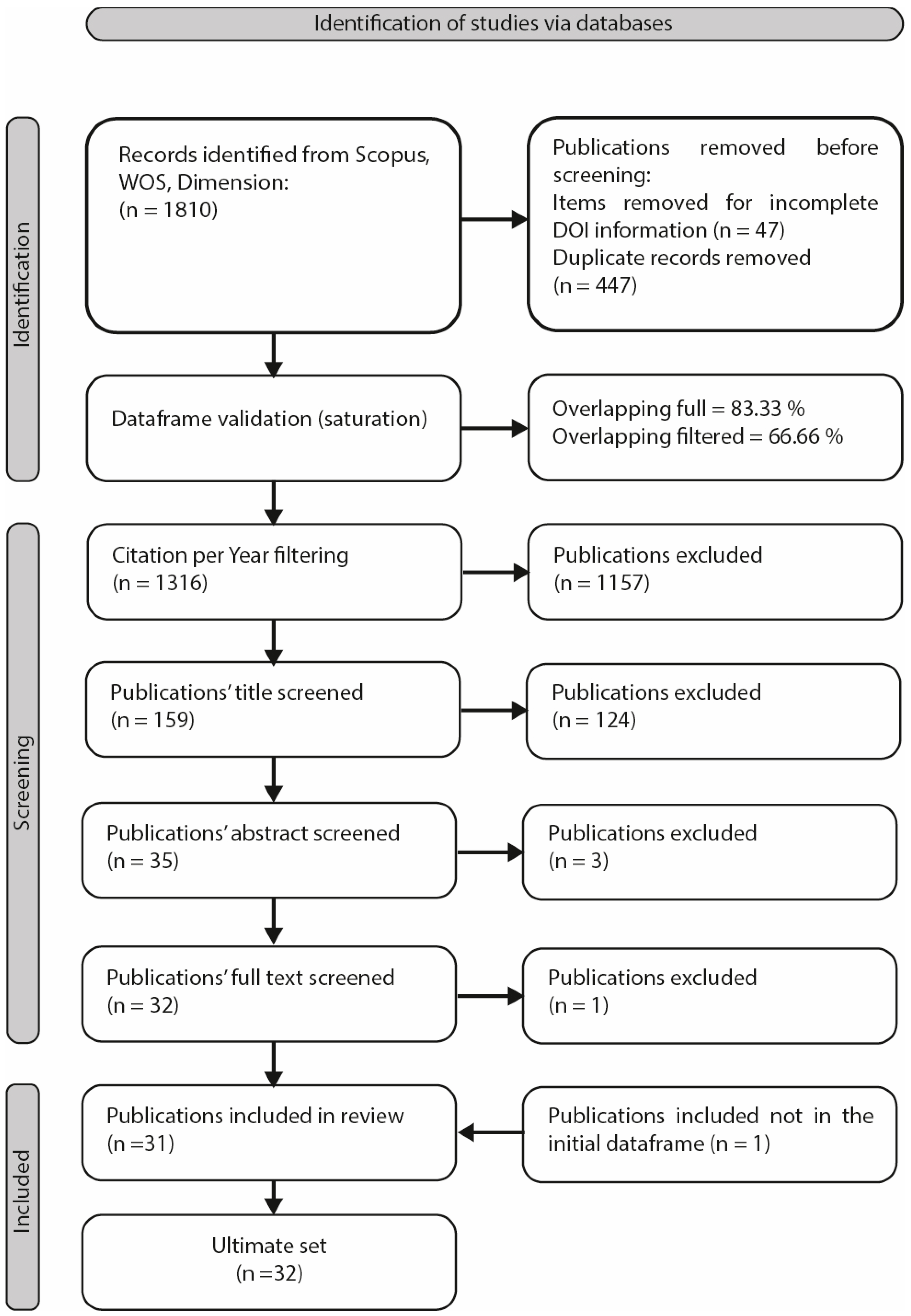 Sustainability 16 09512 g0a2
