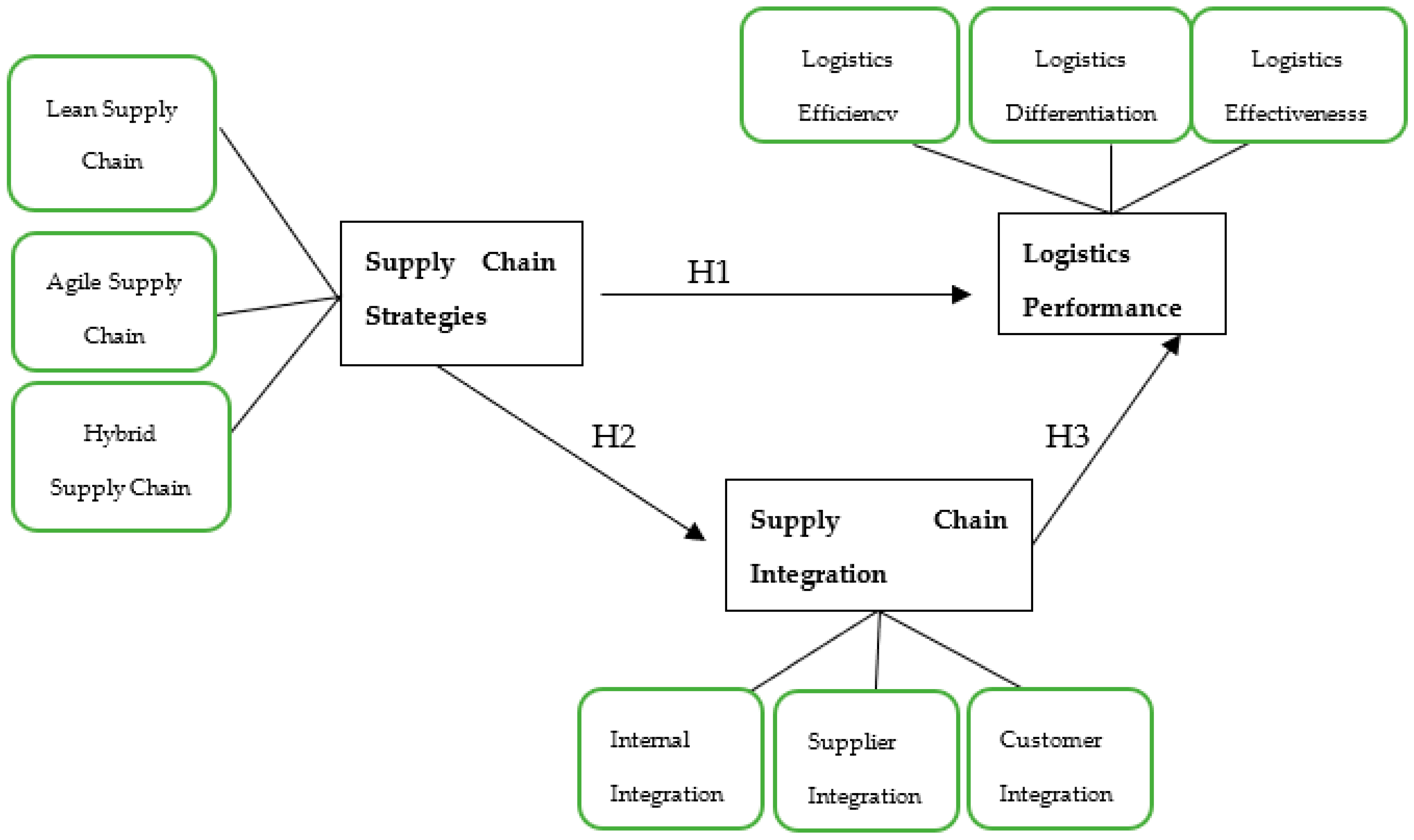 Sustainability 16 09514 g001
