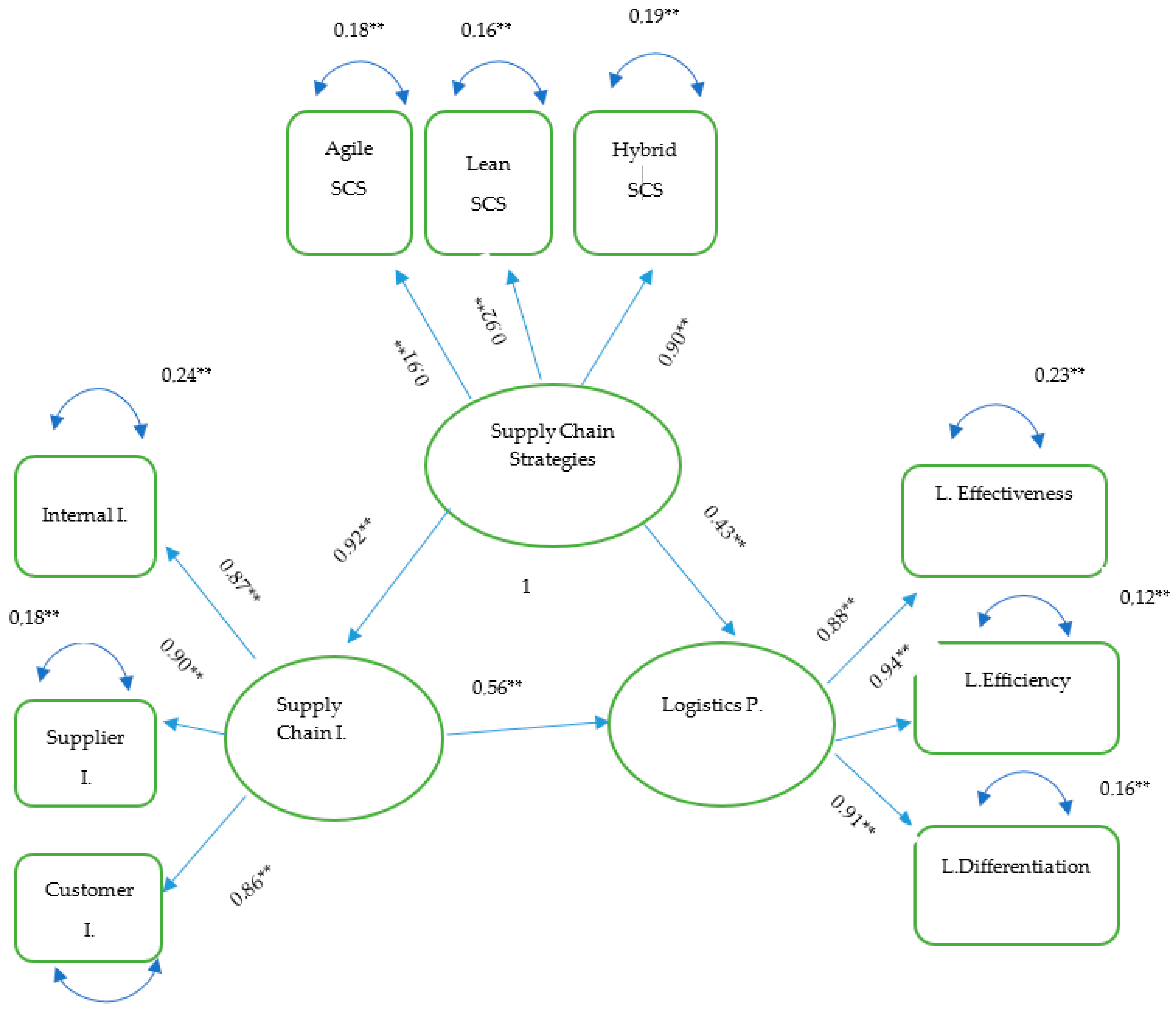 Sustainability 16 09514 g002