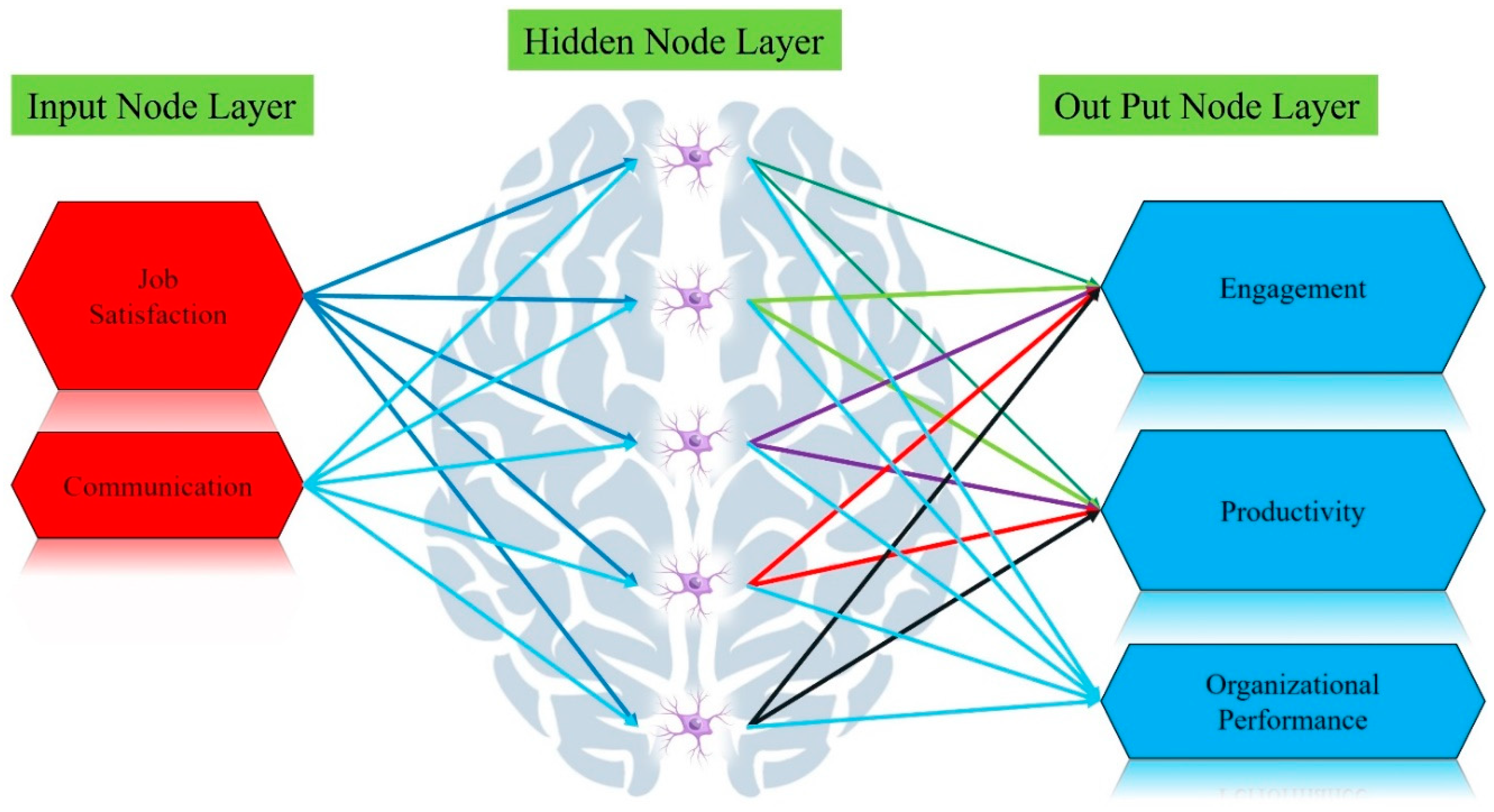 Sustainability 16 09516 g005