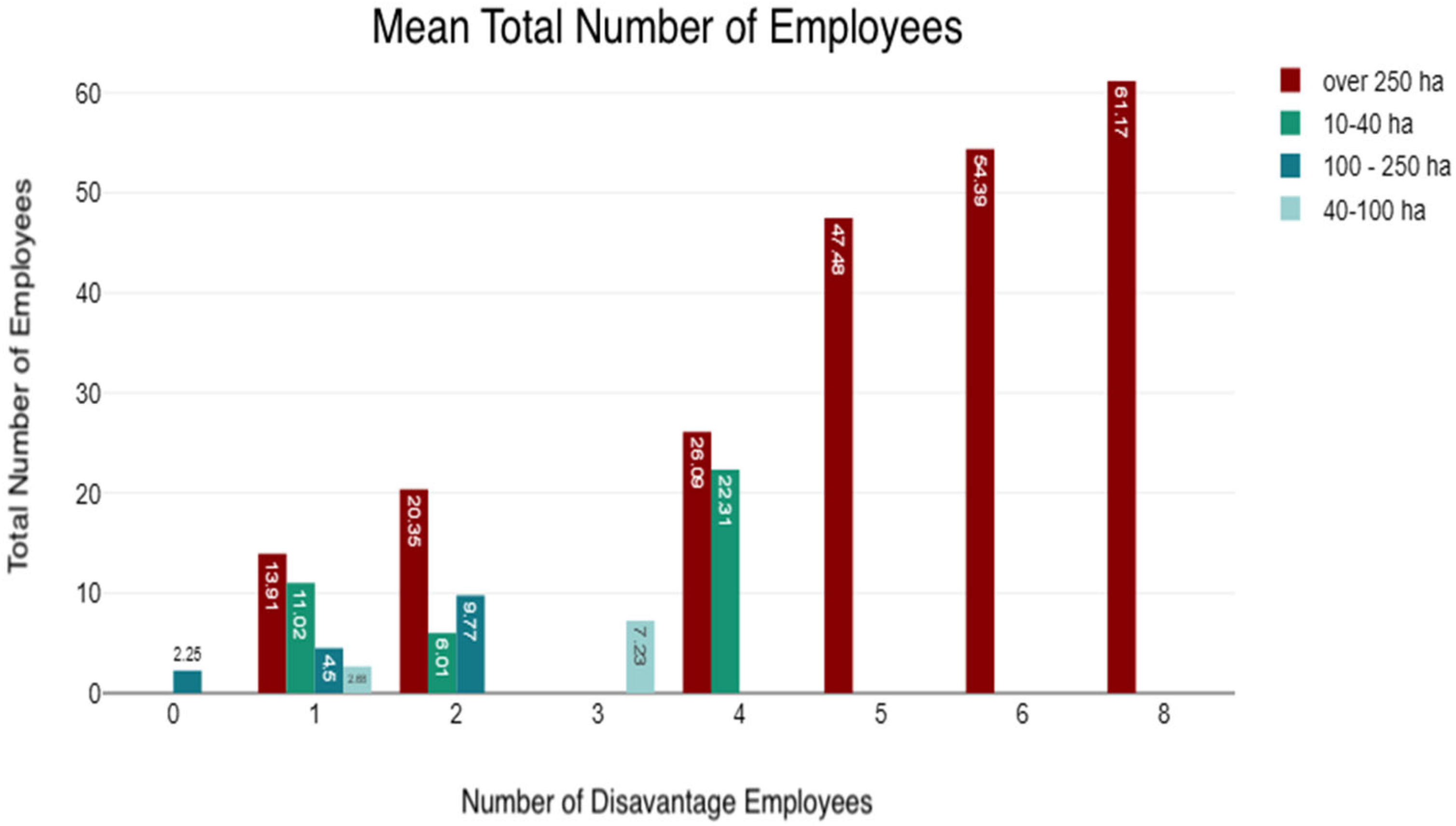 Sustainability 16 09520 g001