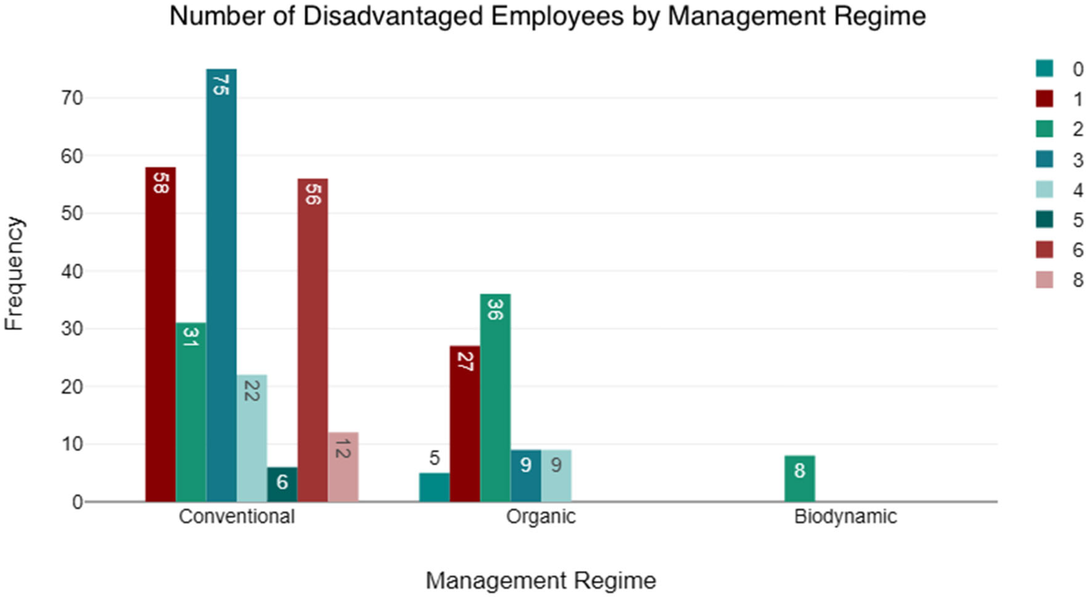 Sustainability 16 09520 g003