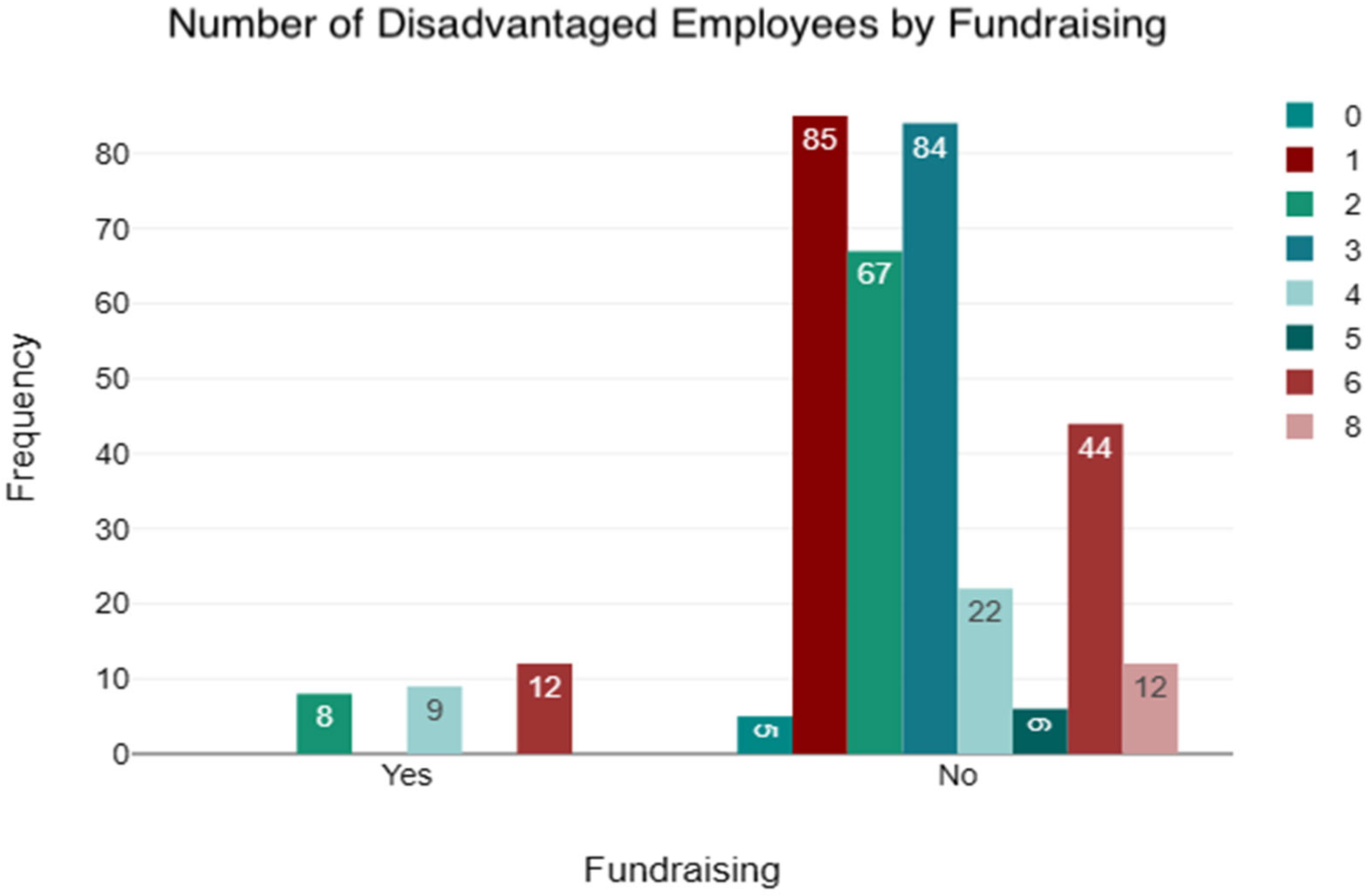 Sustainability 16 09520 g004