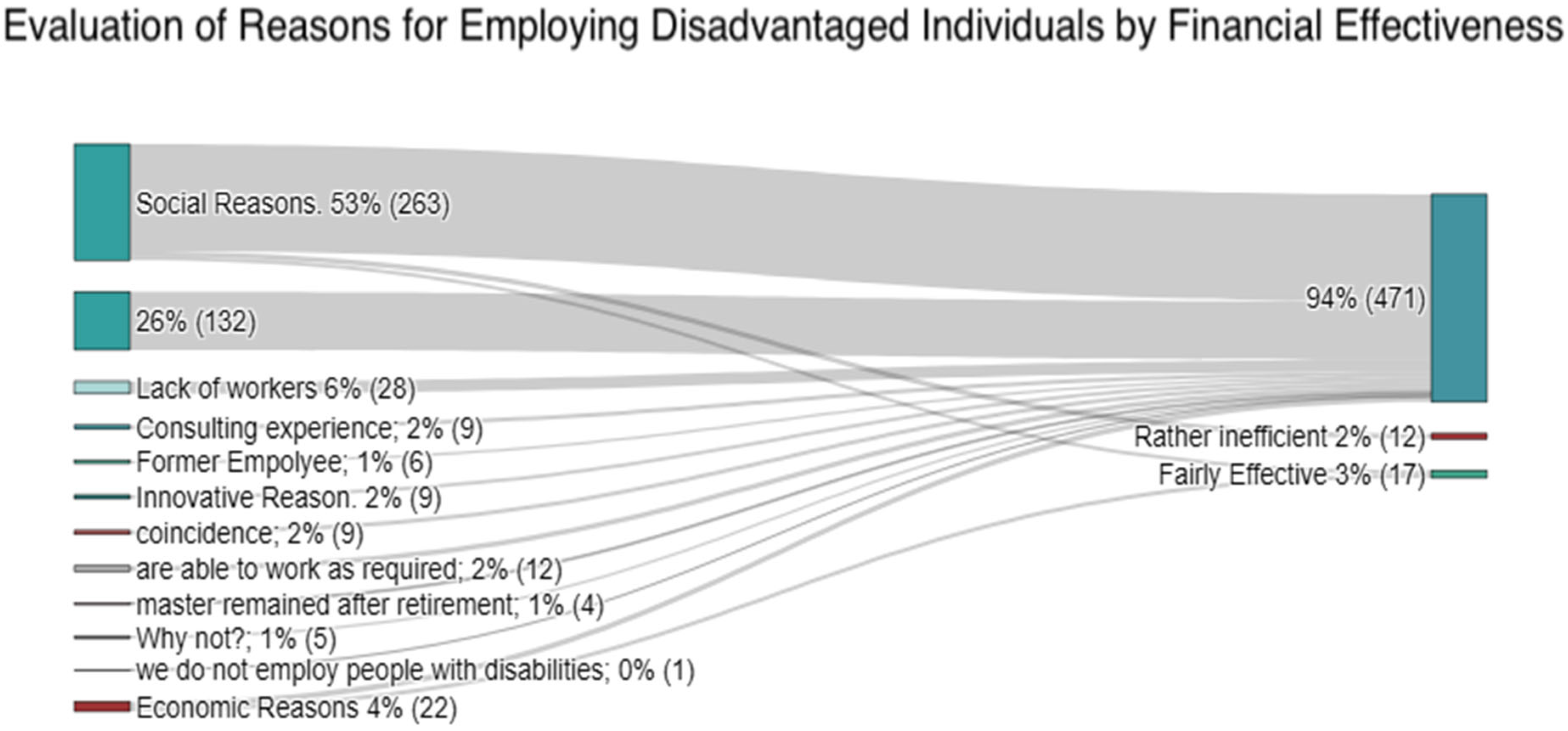 Sustainability 16 09520 g005