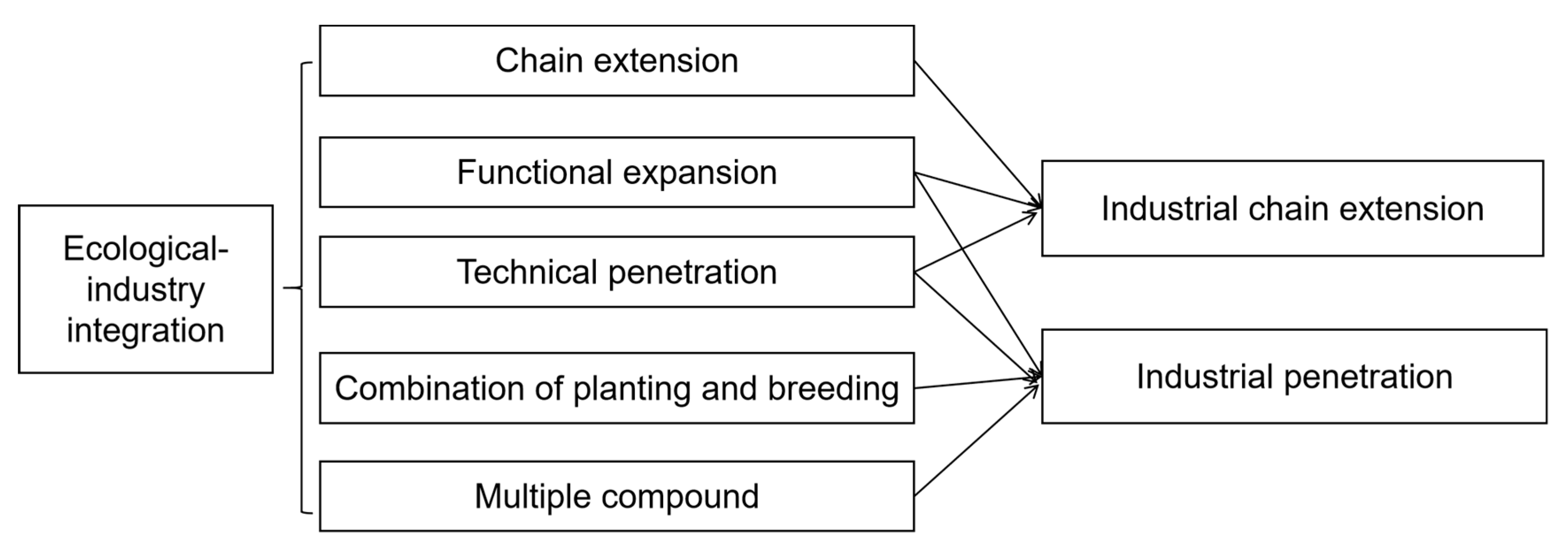 Sustainability 16 09522 g001