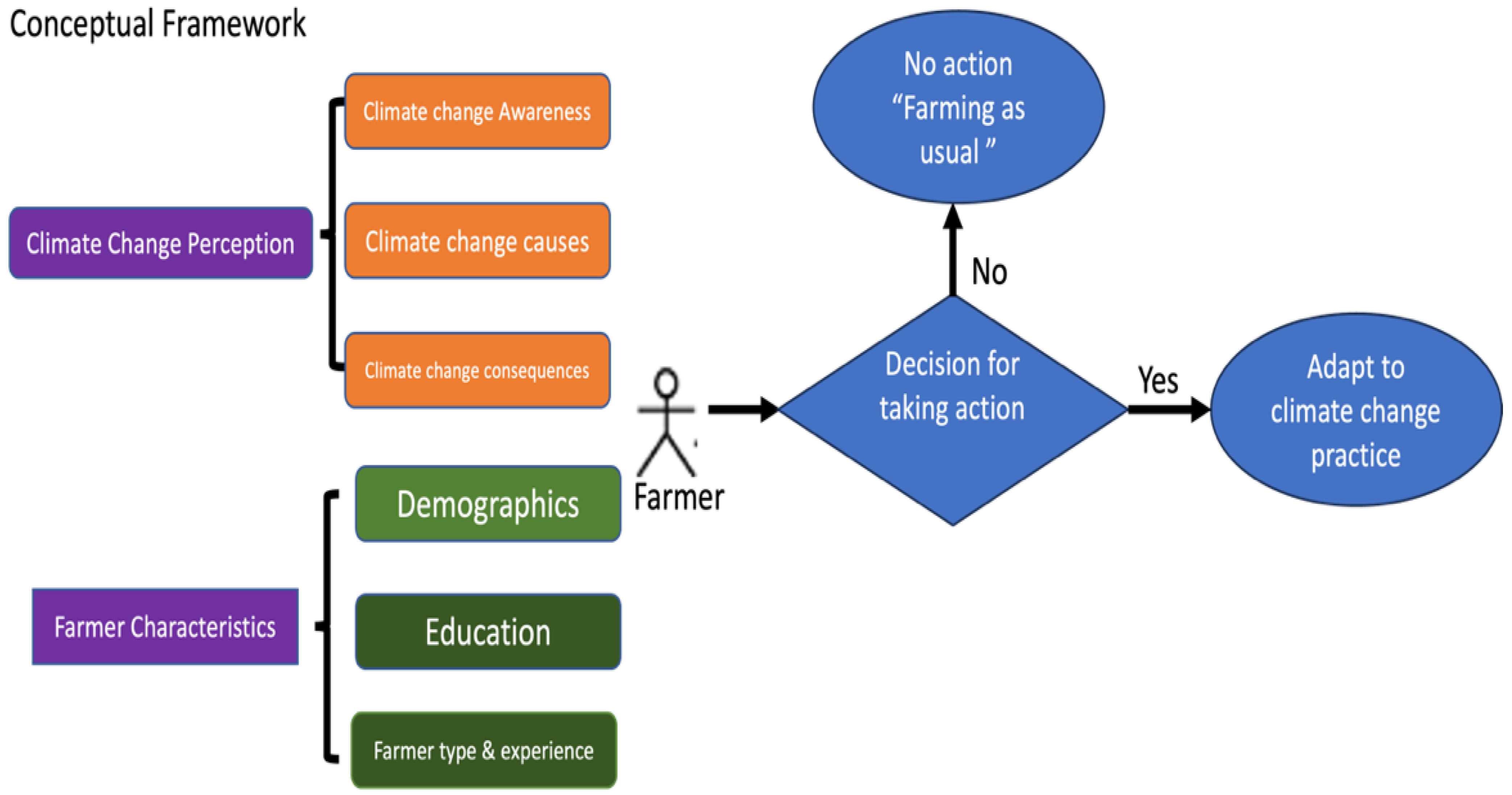 Sustainability 16 09525 g001