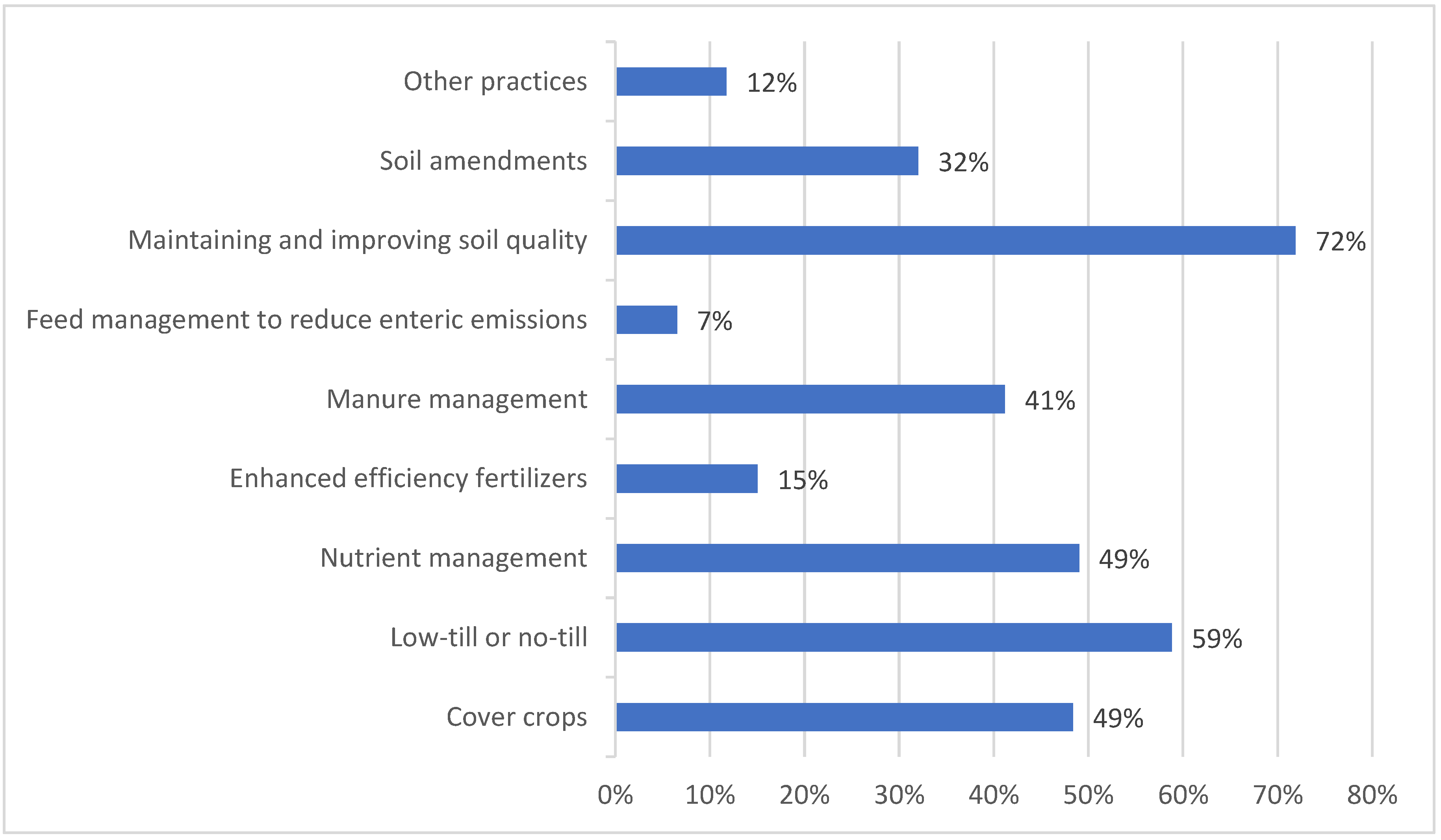 Sustainability 16 09525 g003