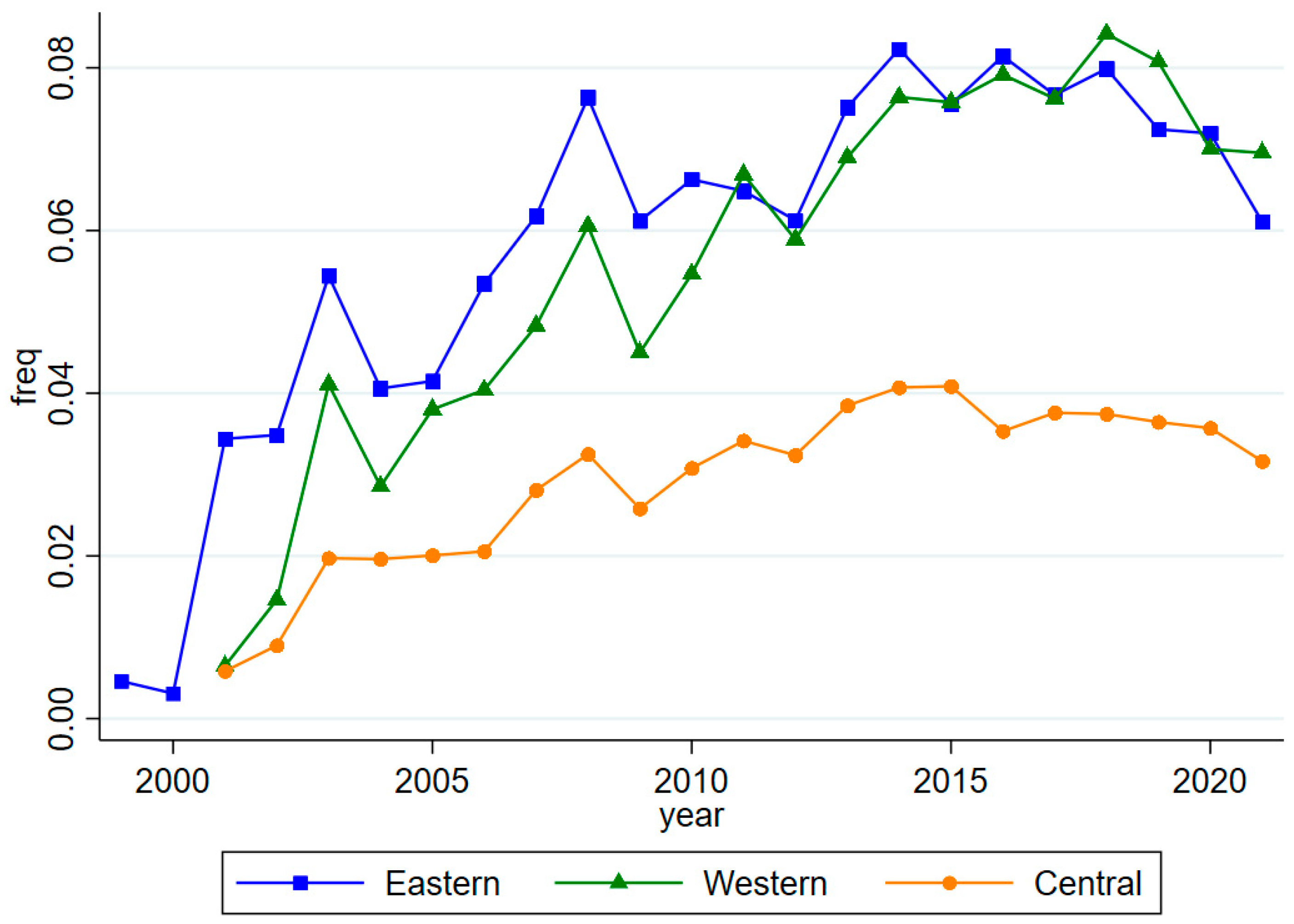 Sustainability 16 09527 g004