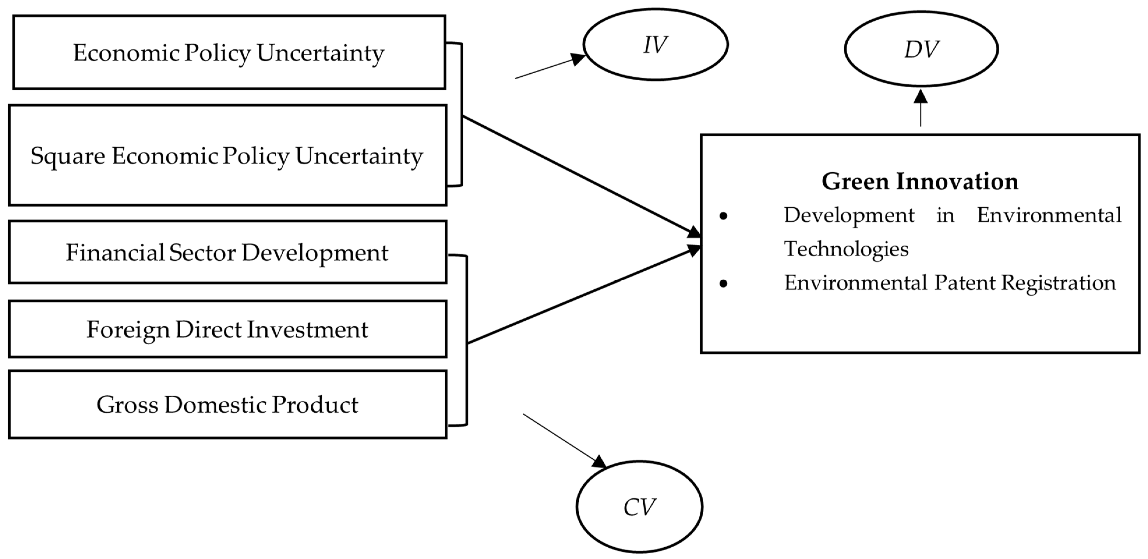 Sustainability 16 09529 g001