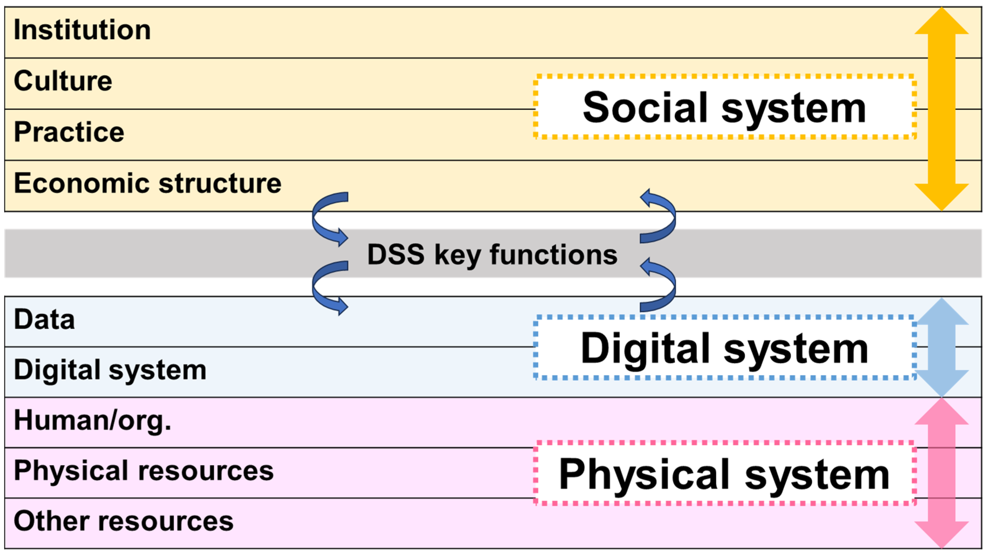 Sustainability 16 09532 g007