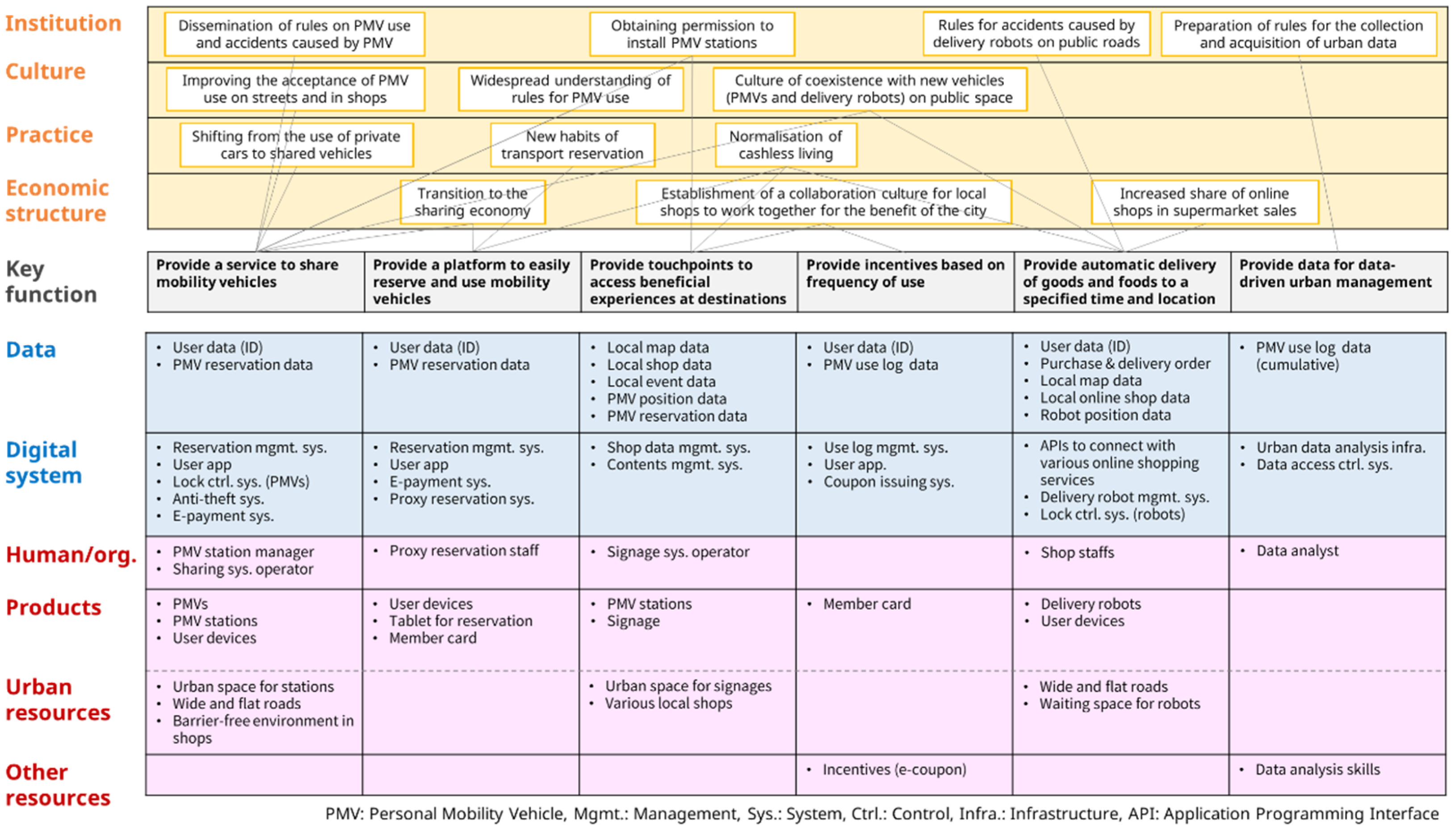 Sustainability 16 09532 g012