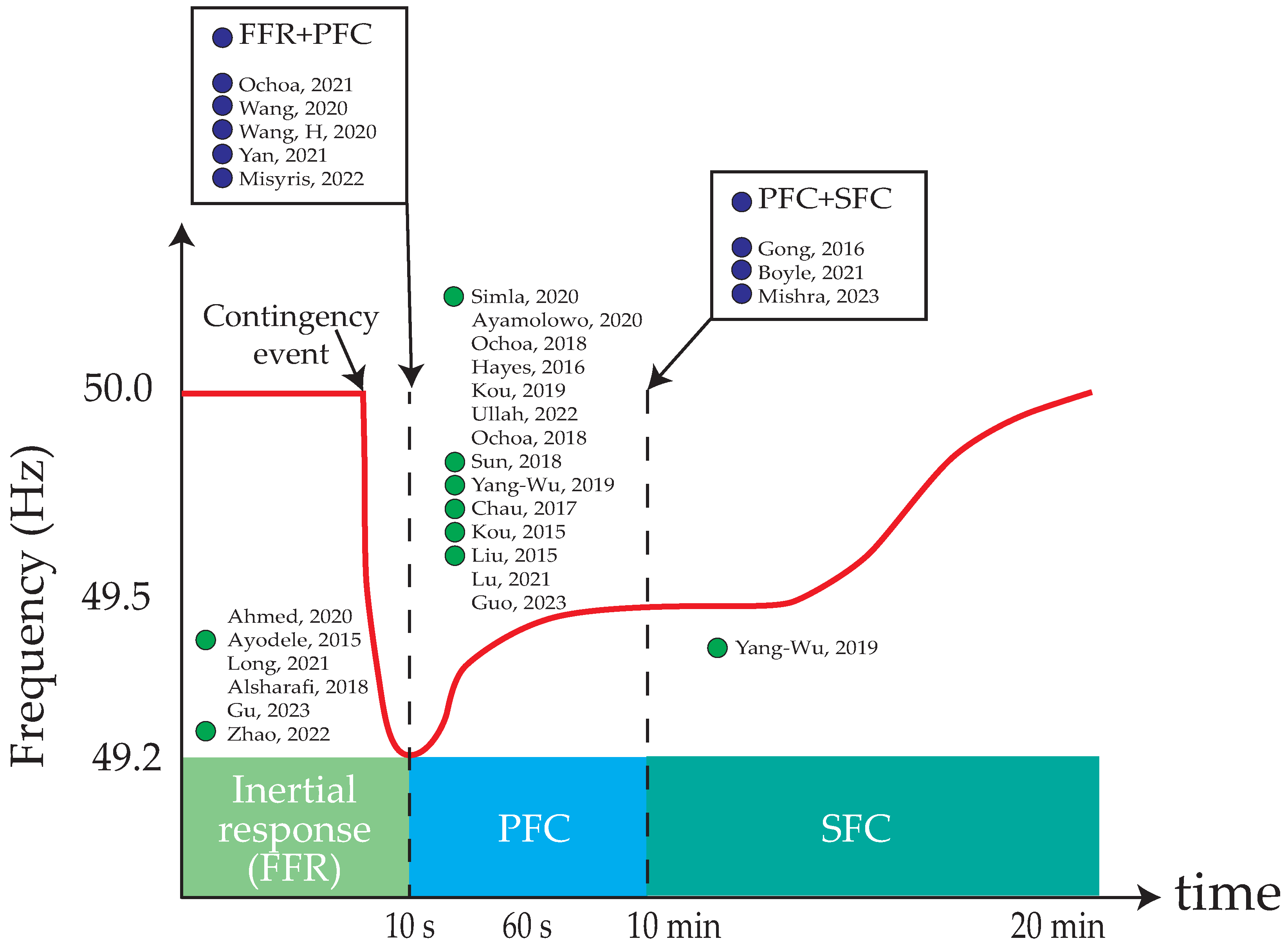 Sustainability 16 09535 g004