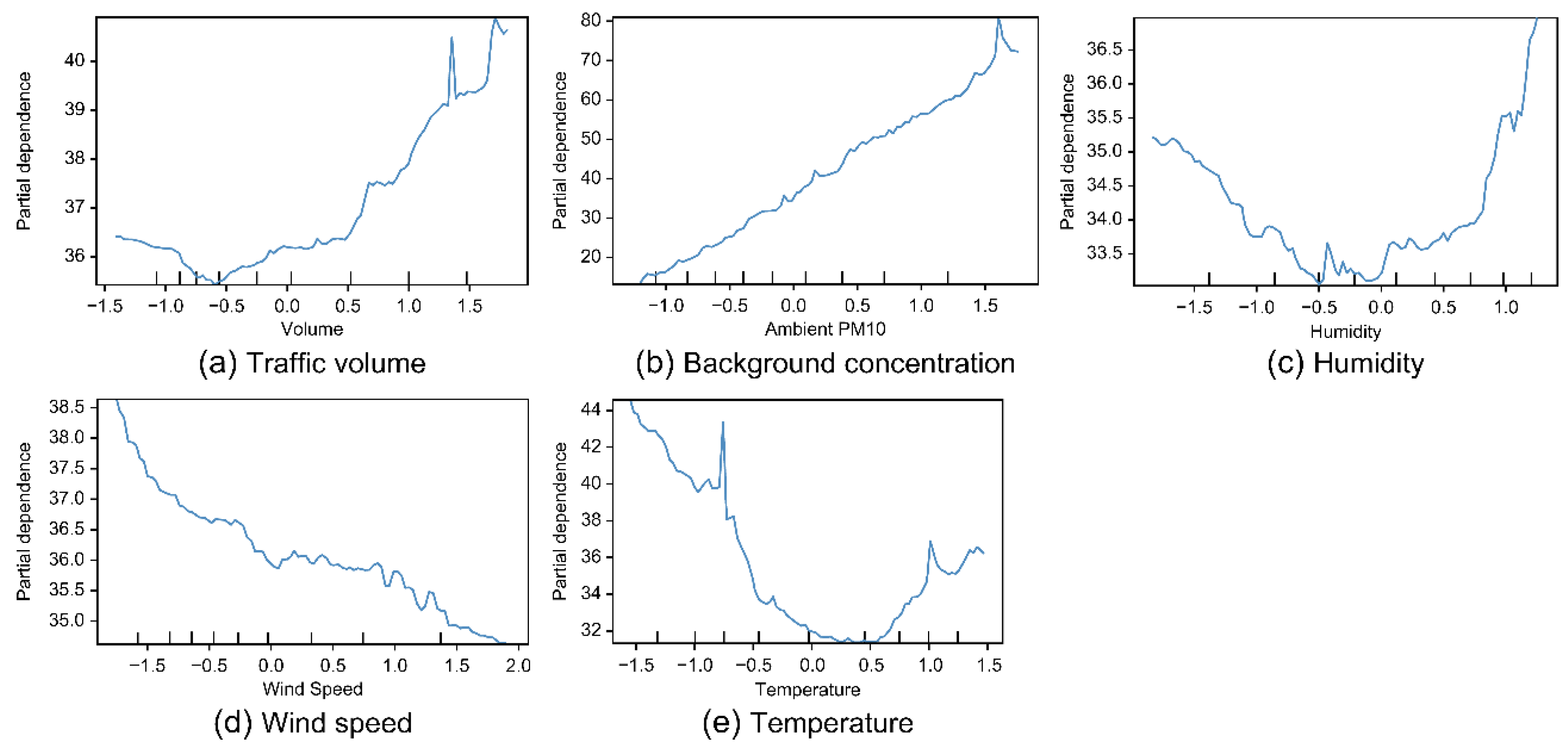 Sustainability 16 09537 g007