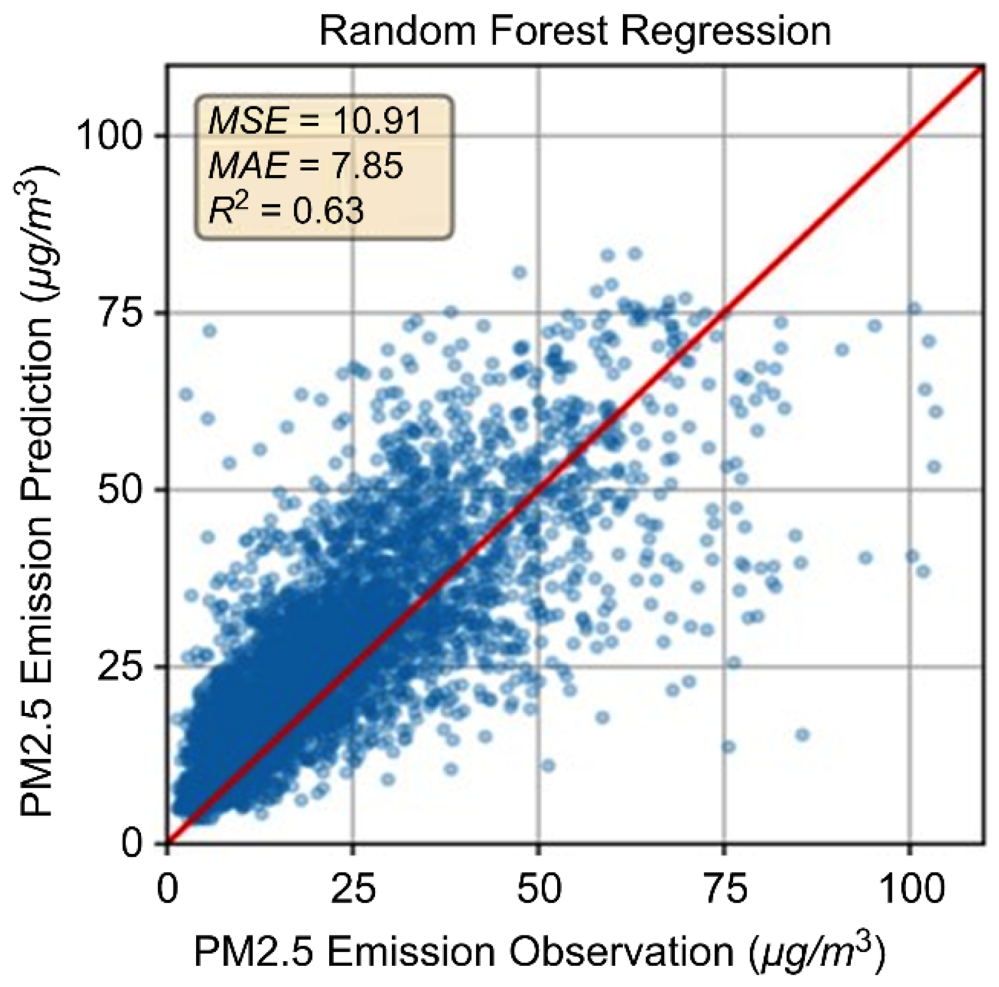 Sustainability 16 09537 g008