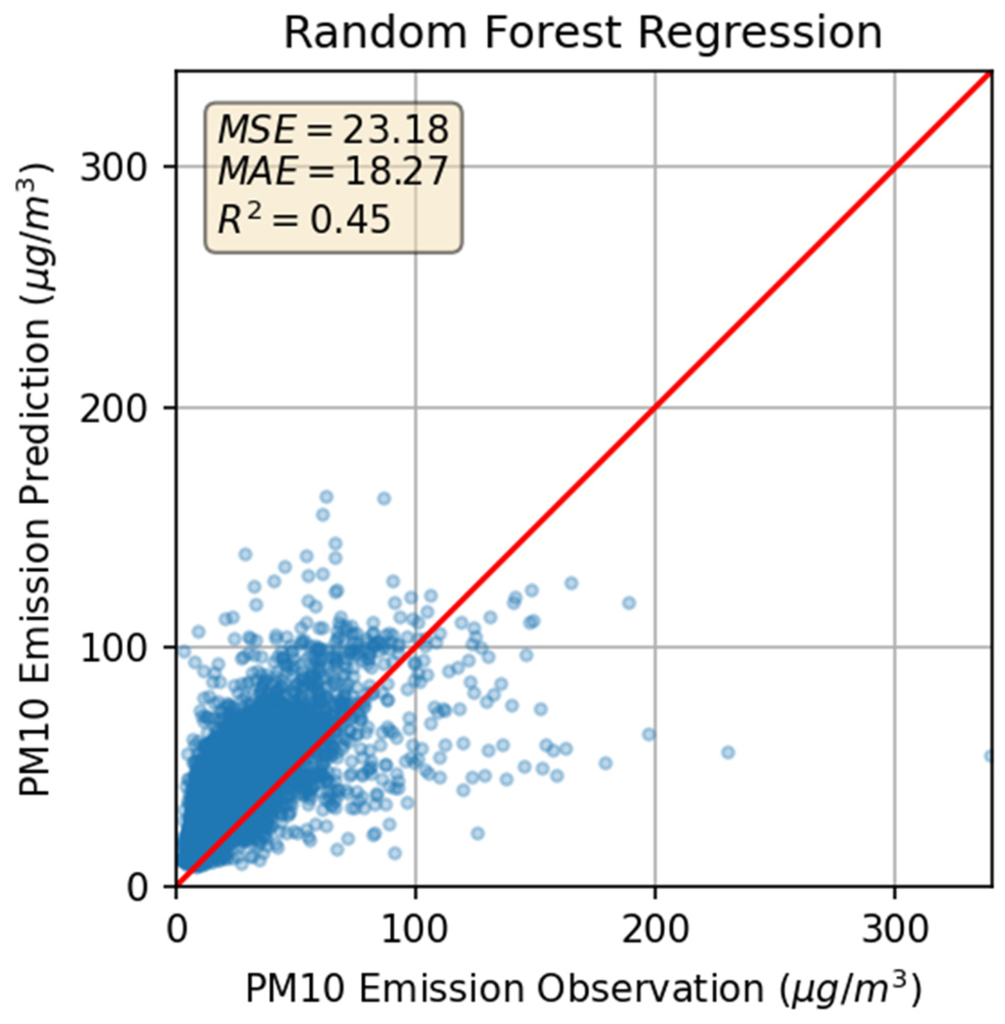 Sustainability 16 09537 g009