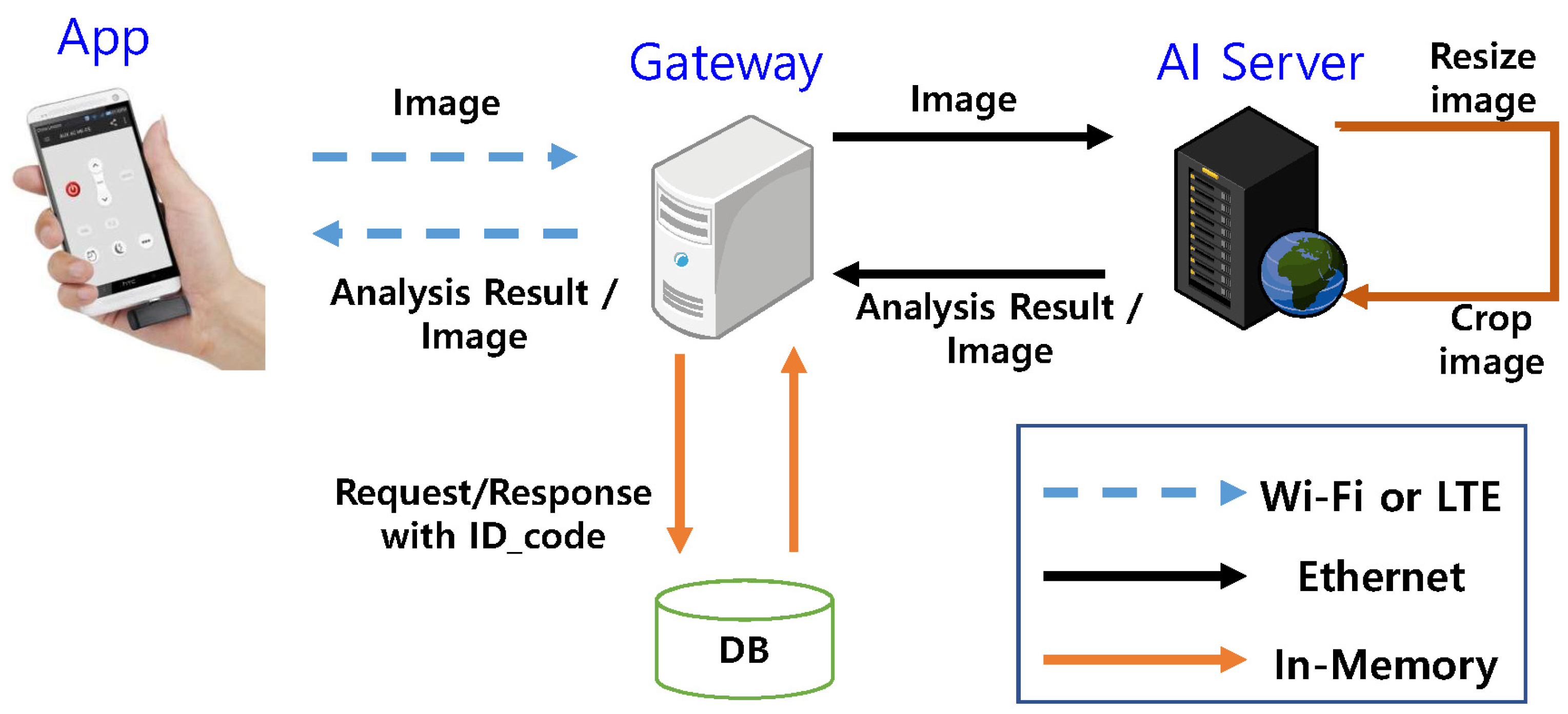 Sustainability 16 09538 g001