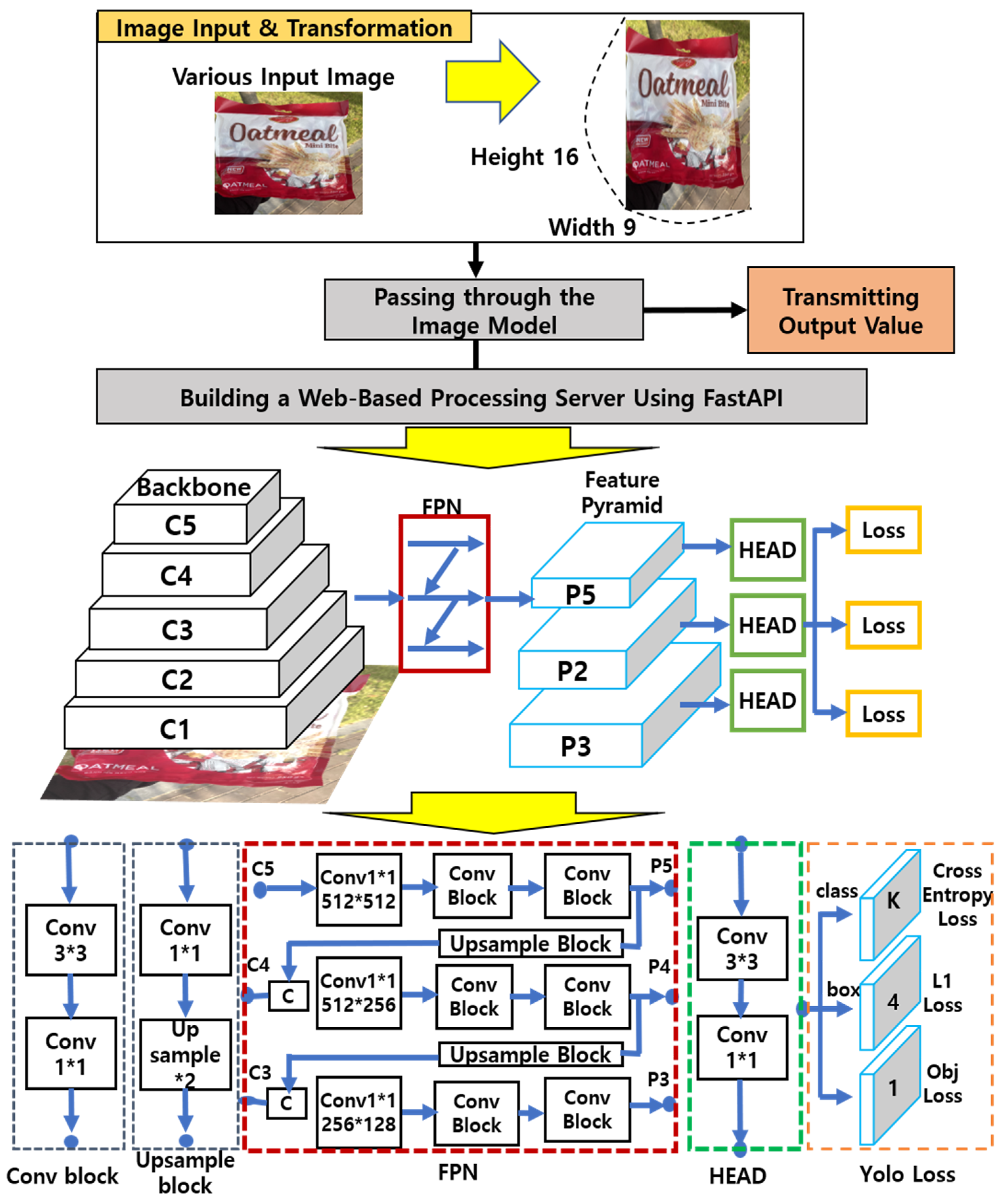 Sustainability 16 09538 g007