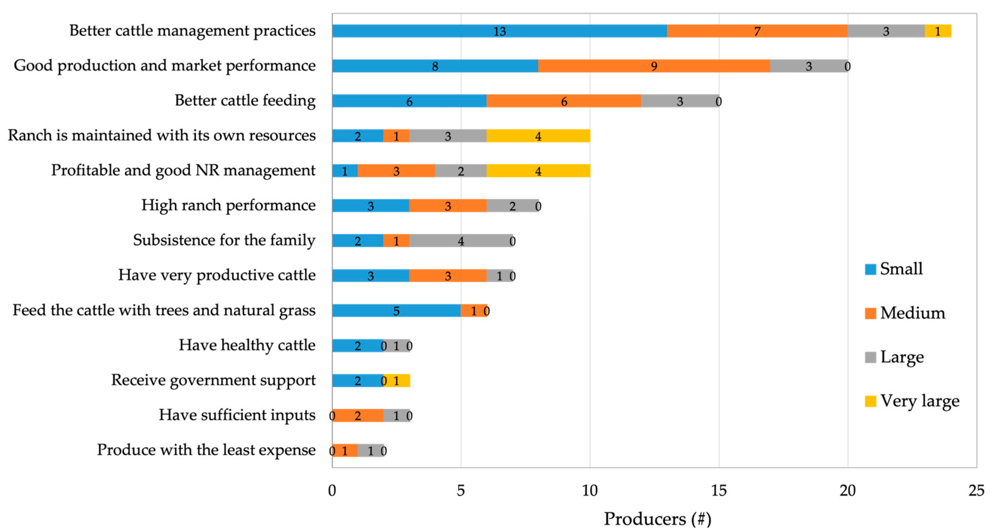 Sustainability 16 09540 g003