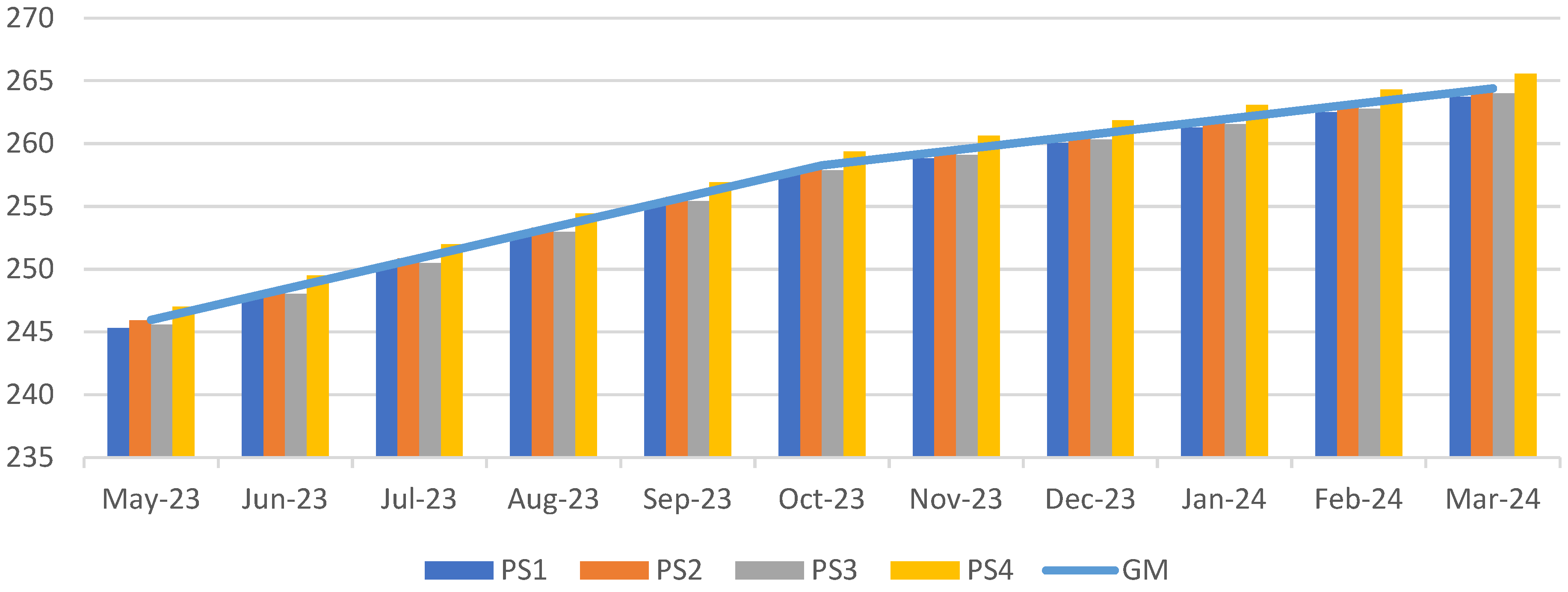 Sustainability 16 09543 ch002
