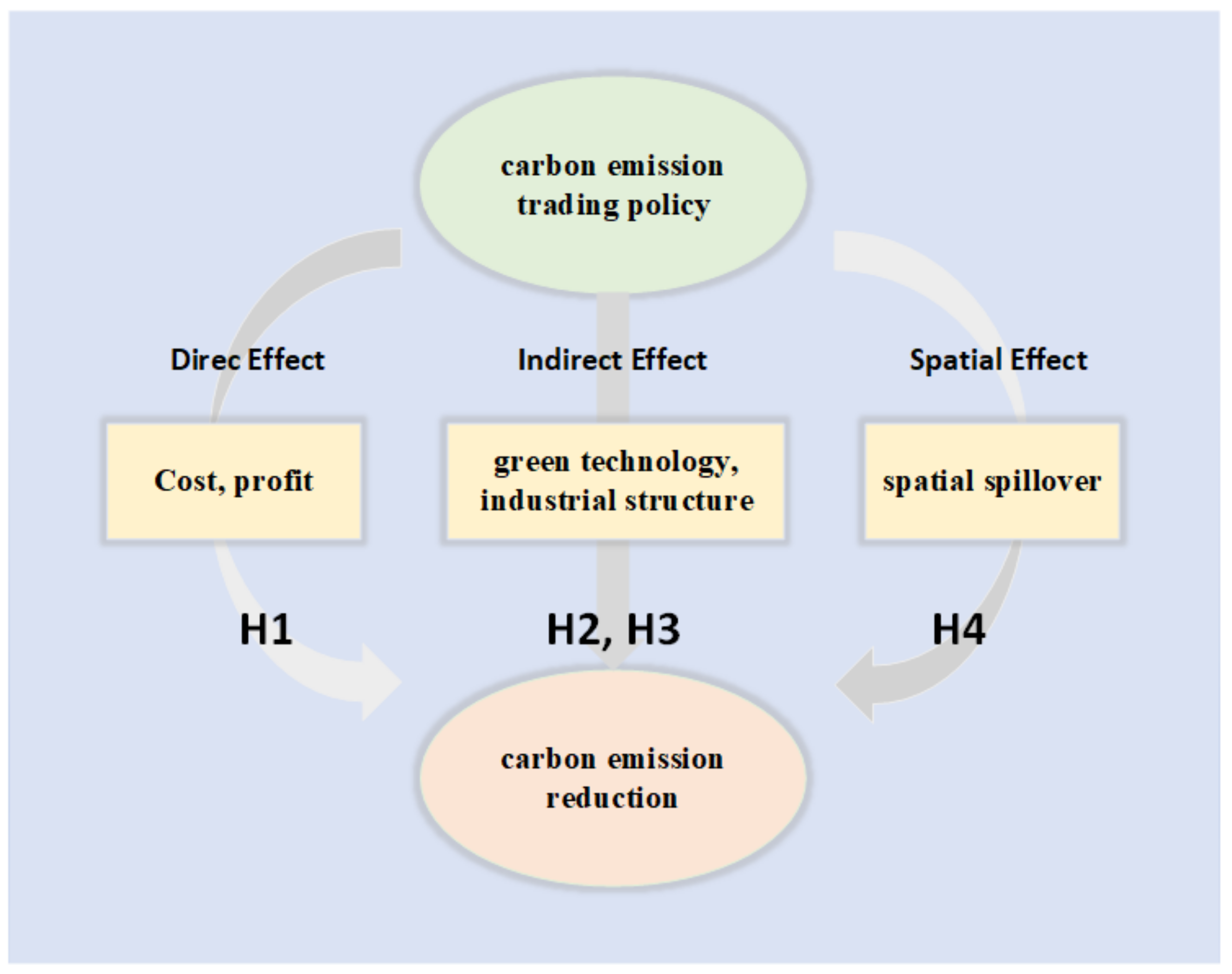 Sustainability 16 09544 g001