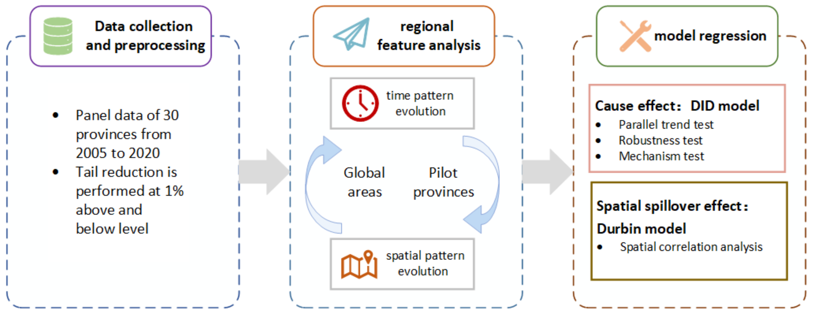 Sustainability 16 09544 g005
