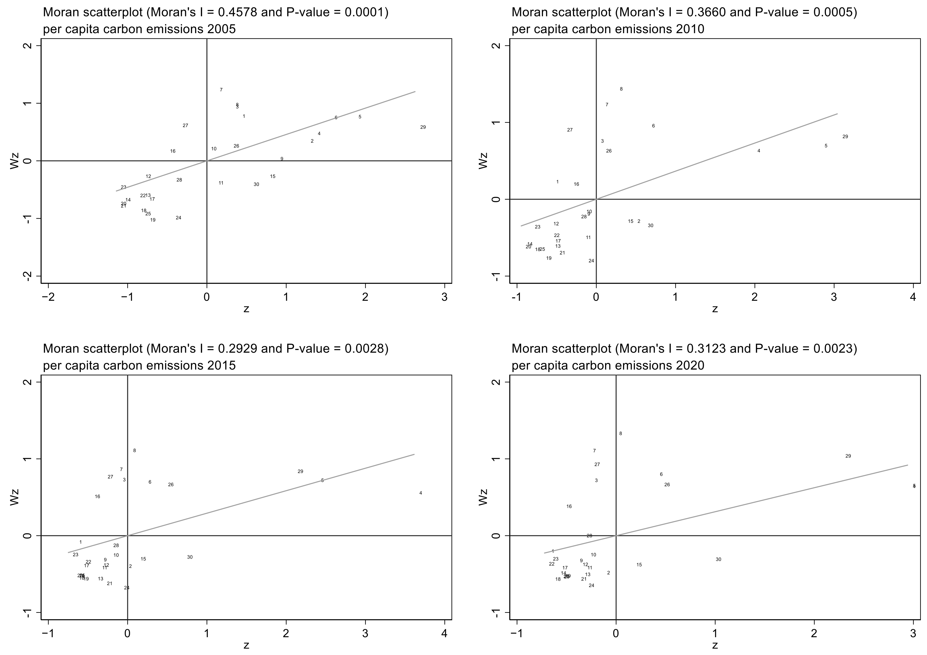 Sustainability 16 09544 g008