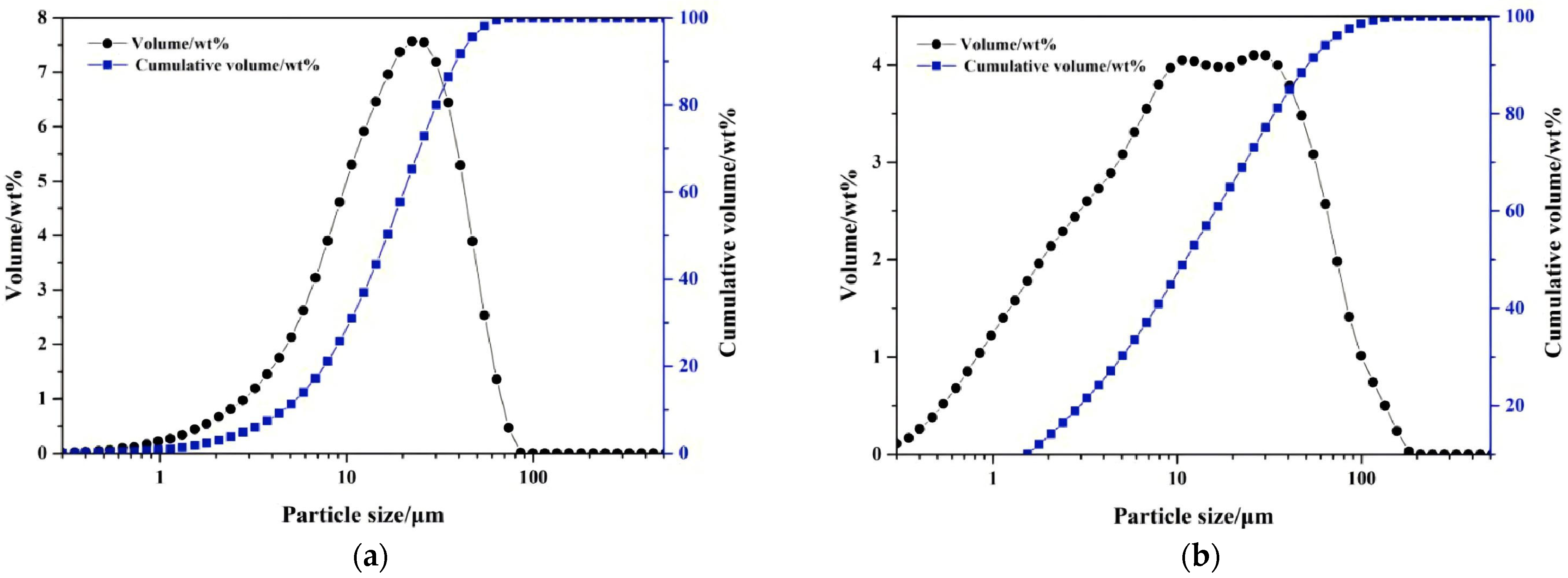 Sustainability 16 09549 g003