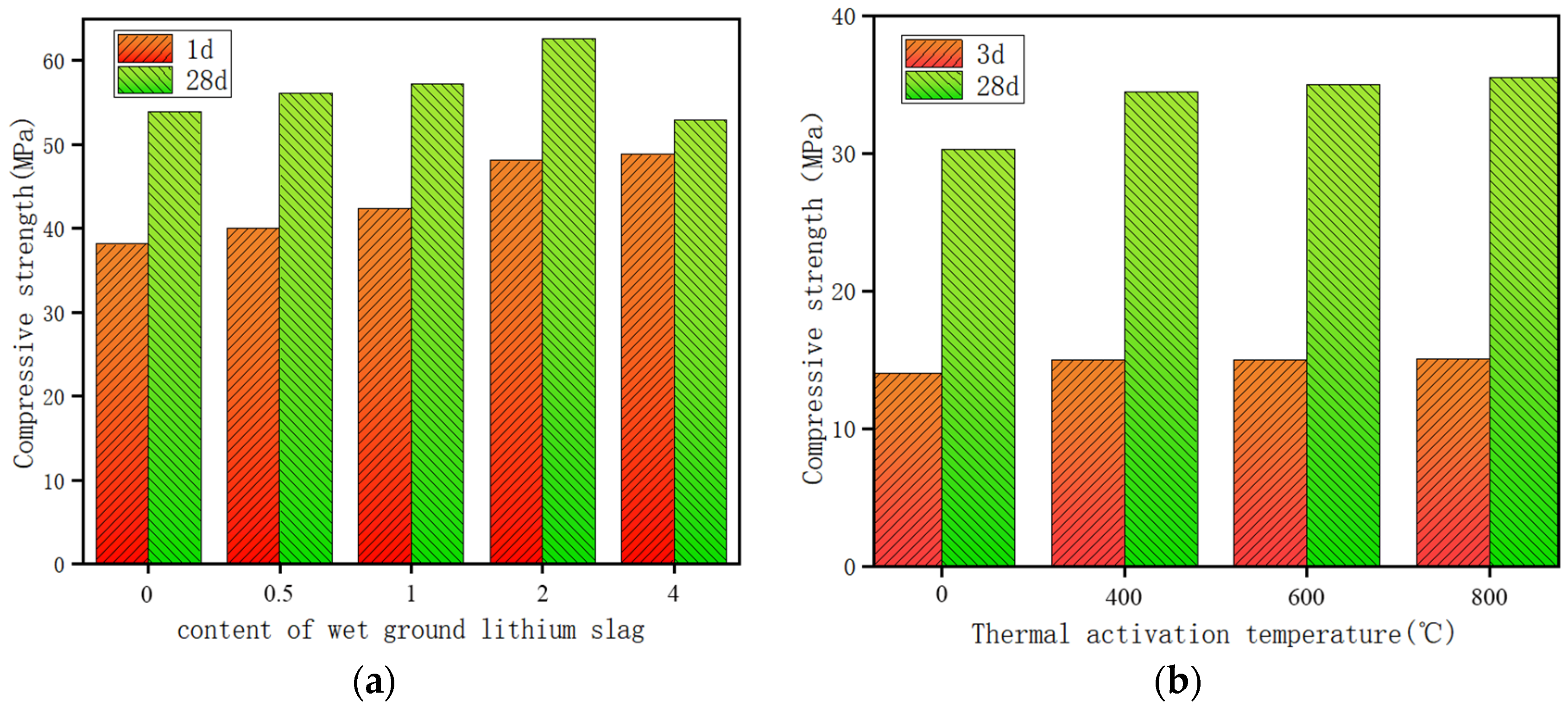 Sustainability 16 09549 g010