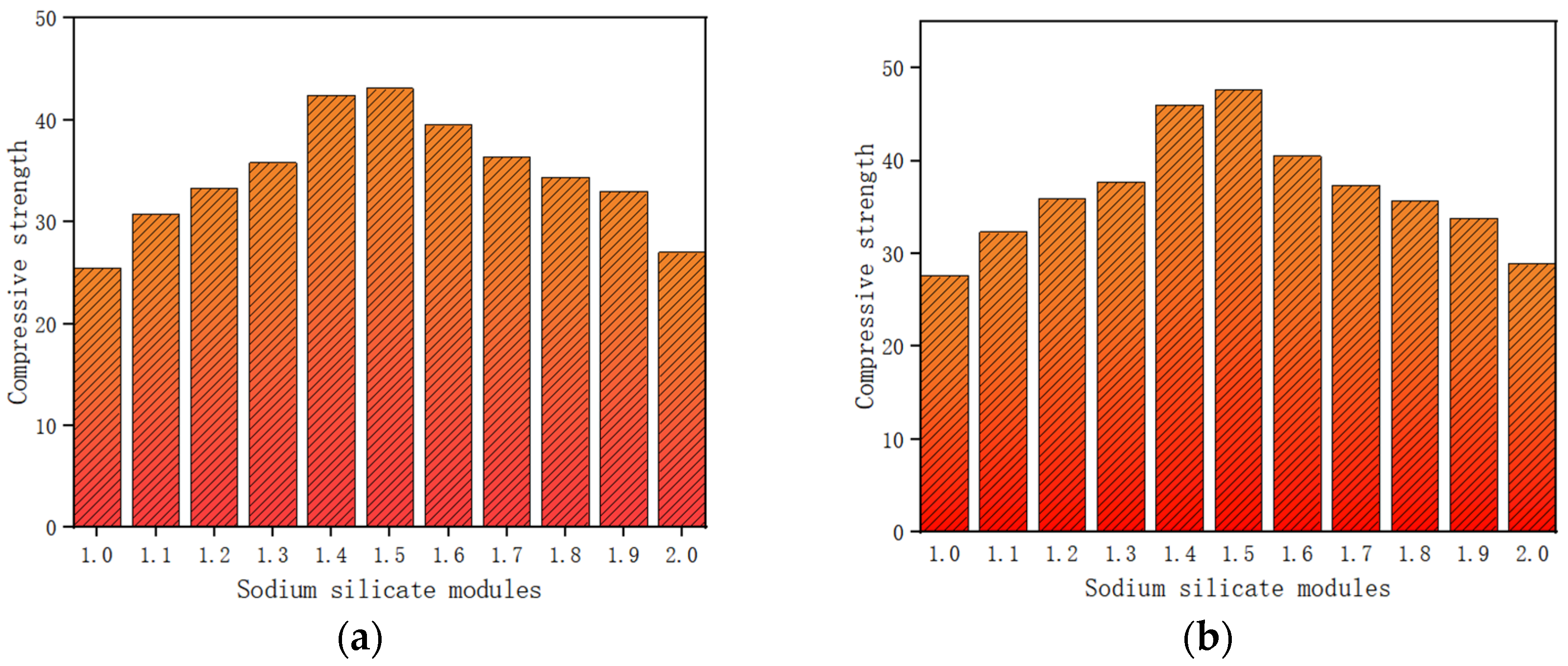 Sustainability 16 09549 g012