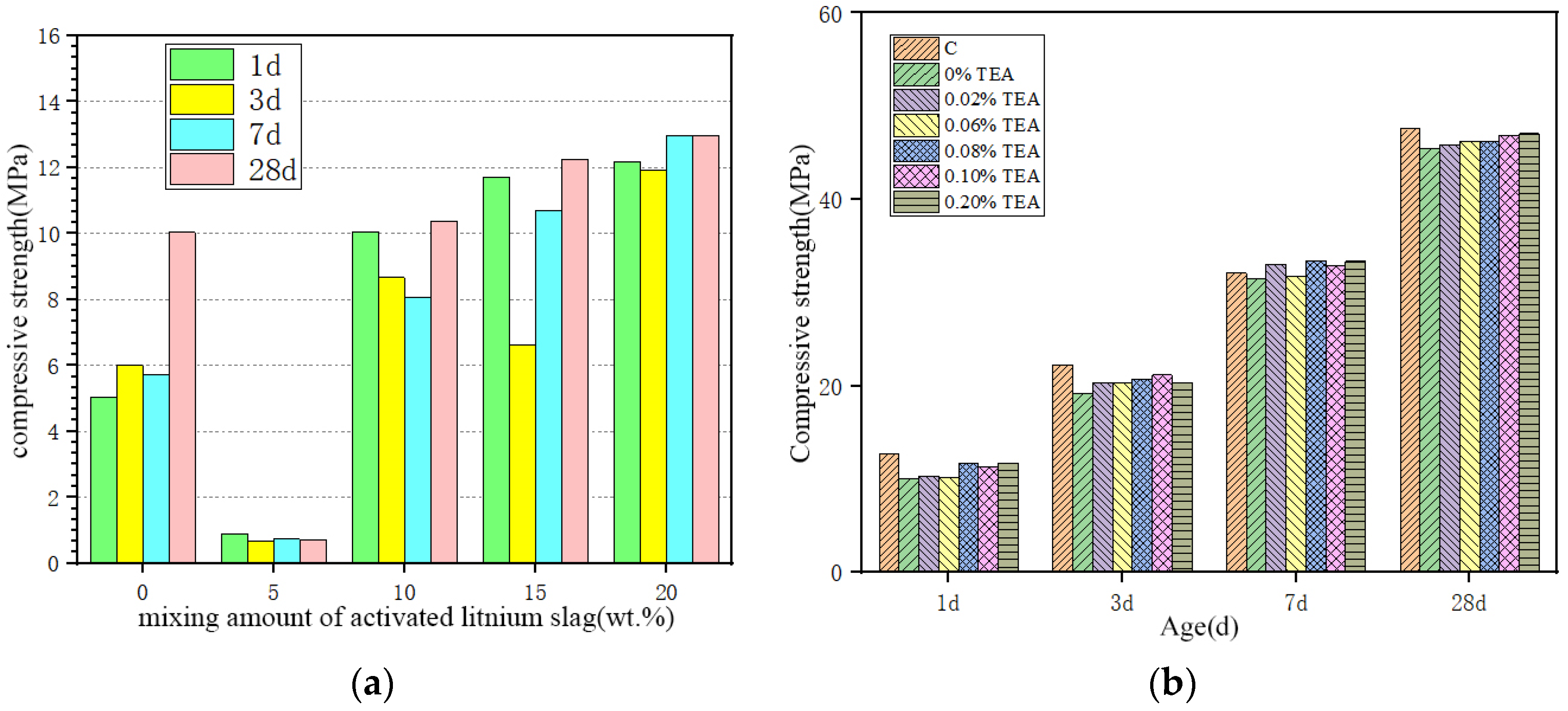 Sustainability 16 09549 g014