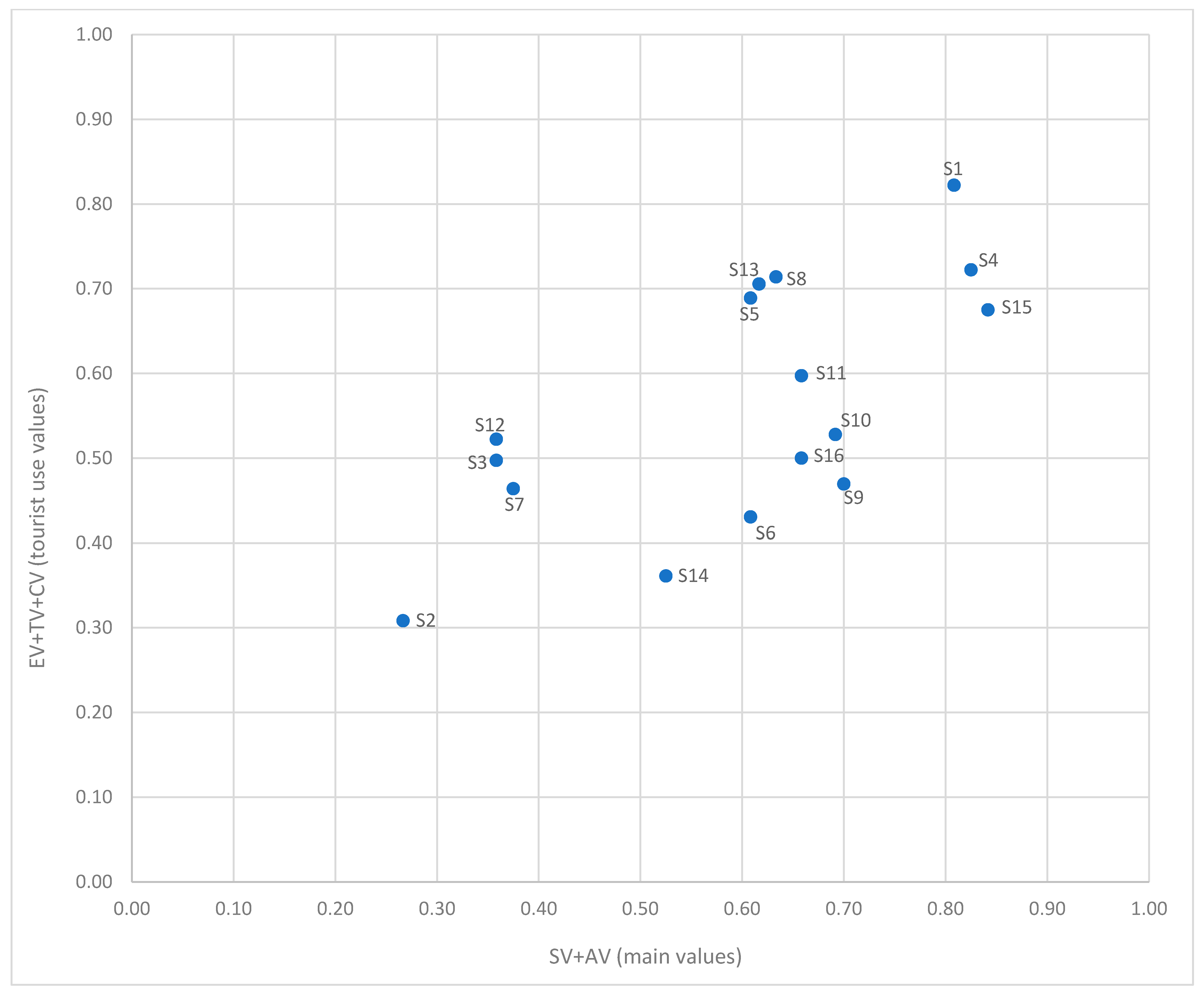 Sustainability 16 09551 g005