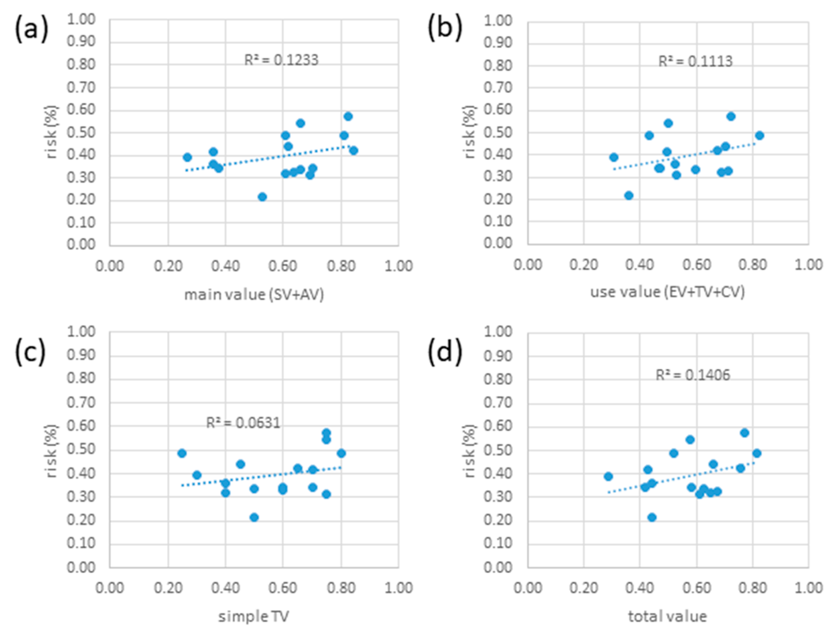 Sustainability 16 09551 g006