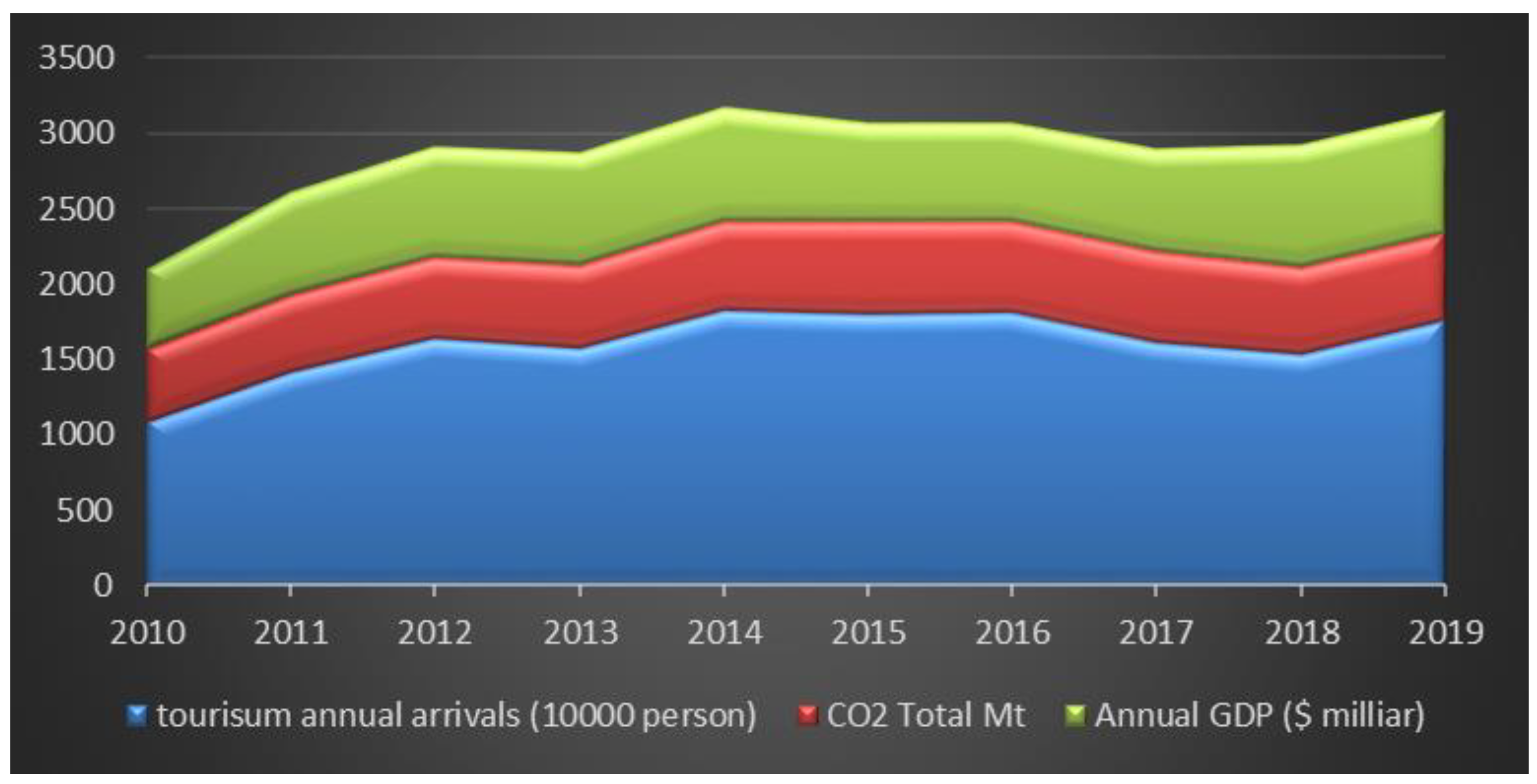 Sustainability 16 09554 g001 Sustainability 16 09554 g001